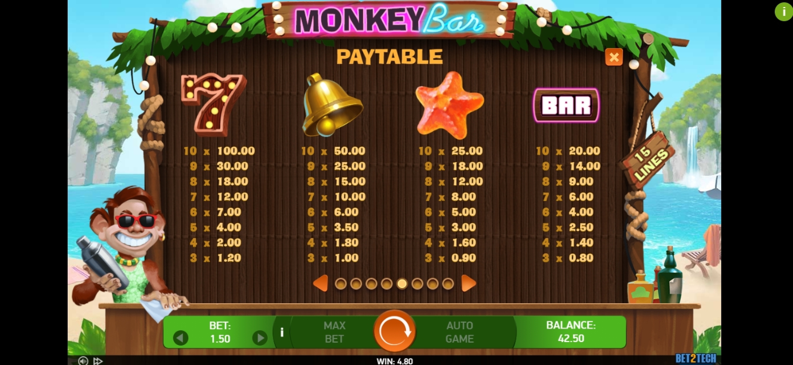 Info of Monkey Bar Slot Game by Bet2Tech