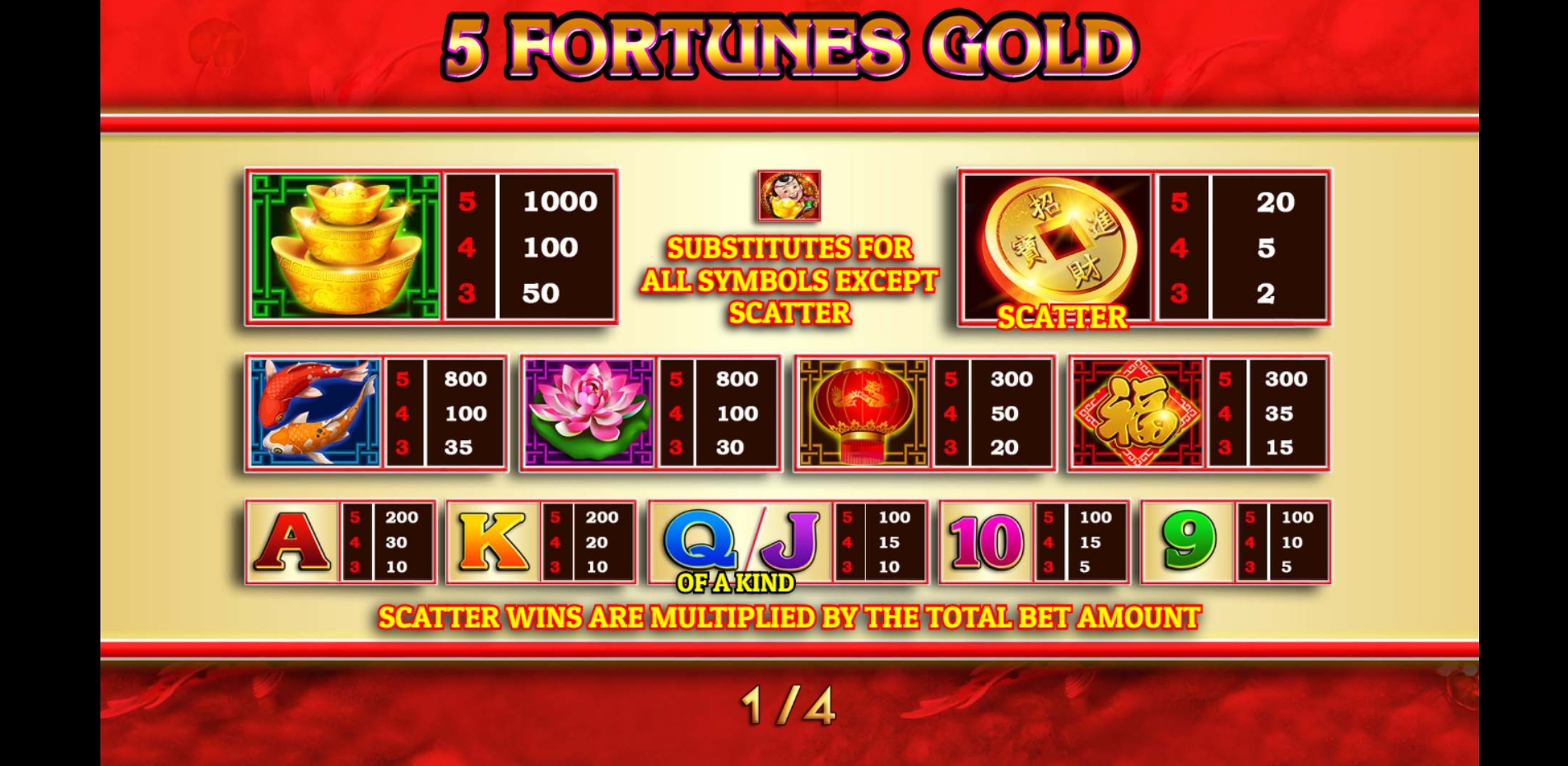 Info of 5 Fortunes Gold Slot Game by Givme Games