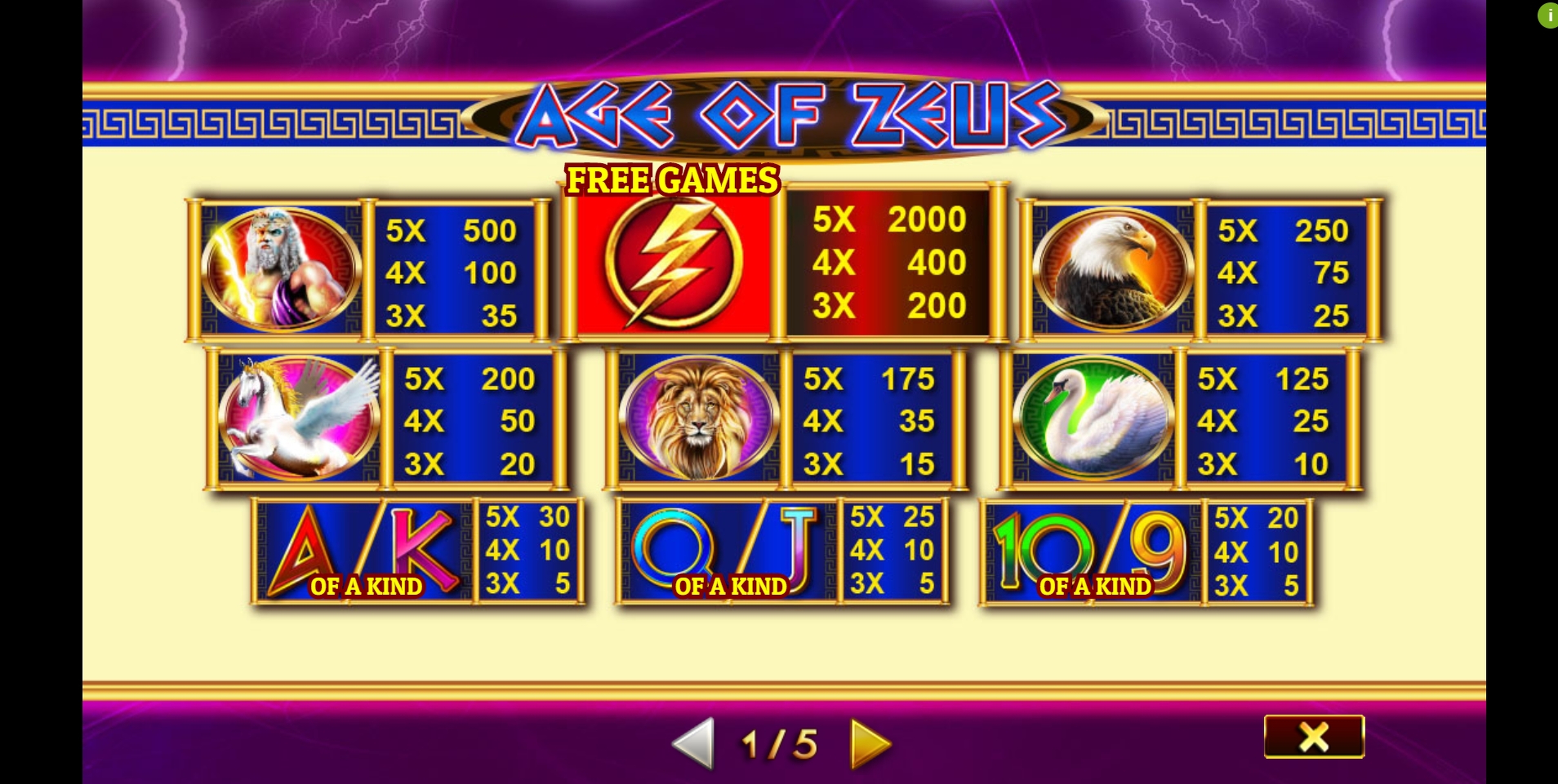 Info of Age of Zeus Slot Game by Givme Games