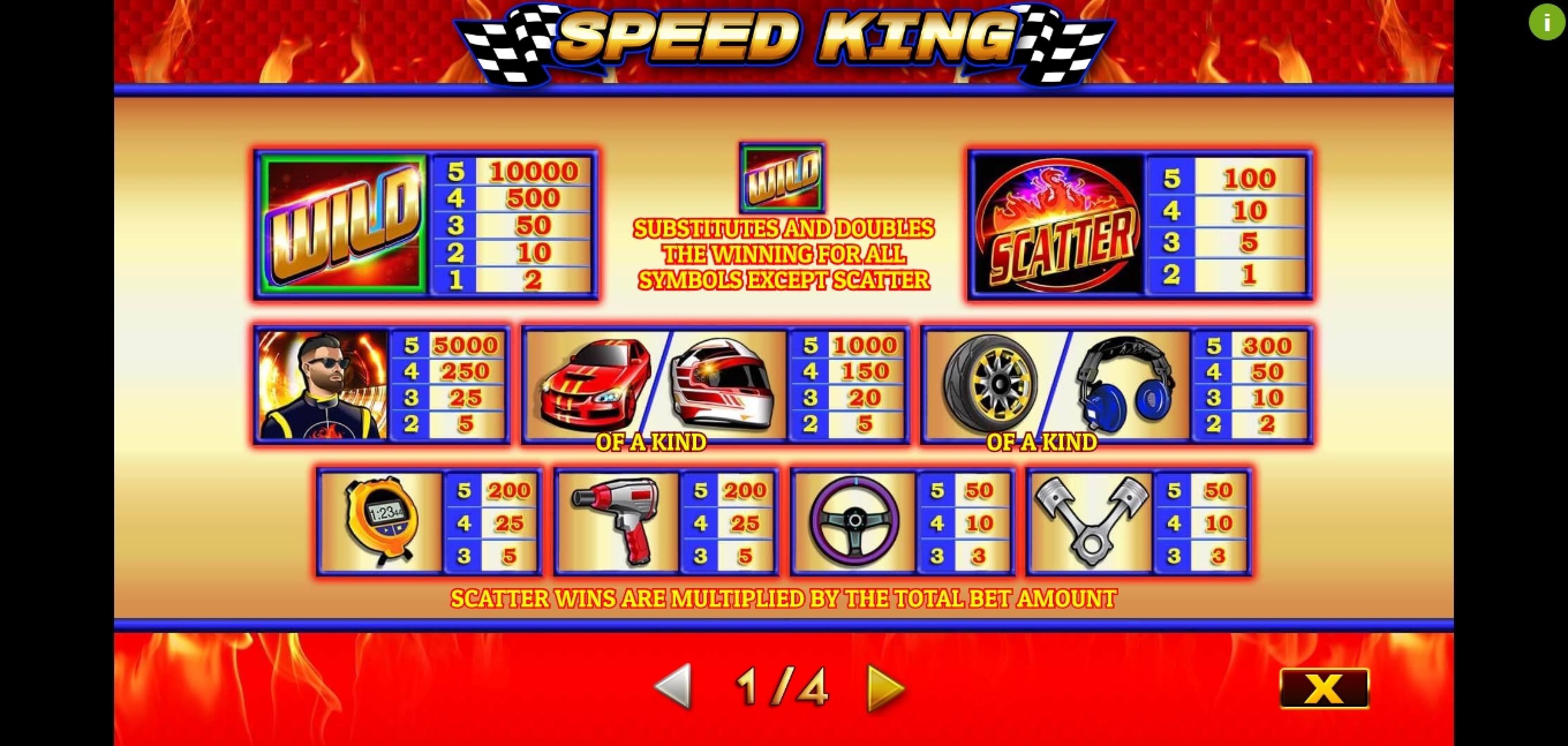 Info of Speed King Slot Game by Givme Games