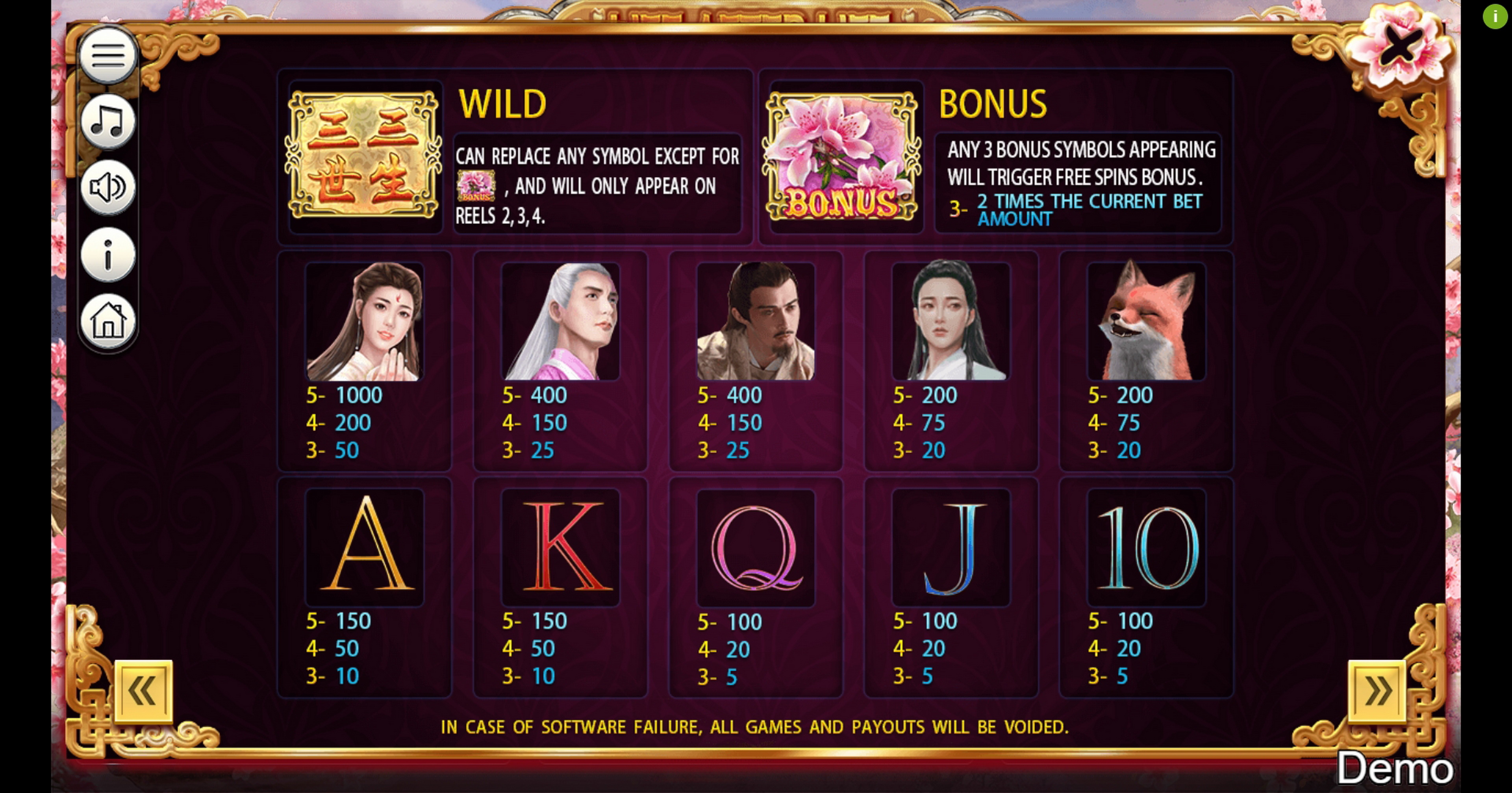Info of Life after Life Slot Game by Iconic Gaming