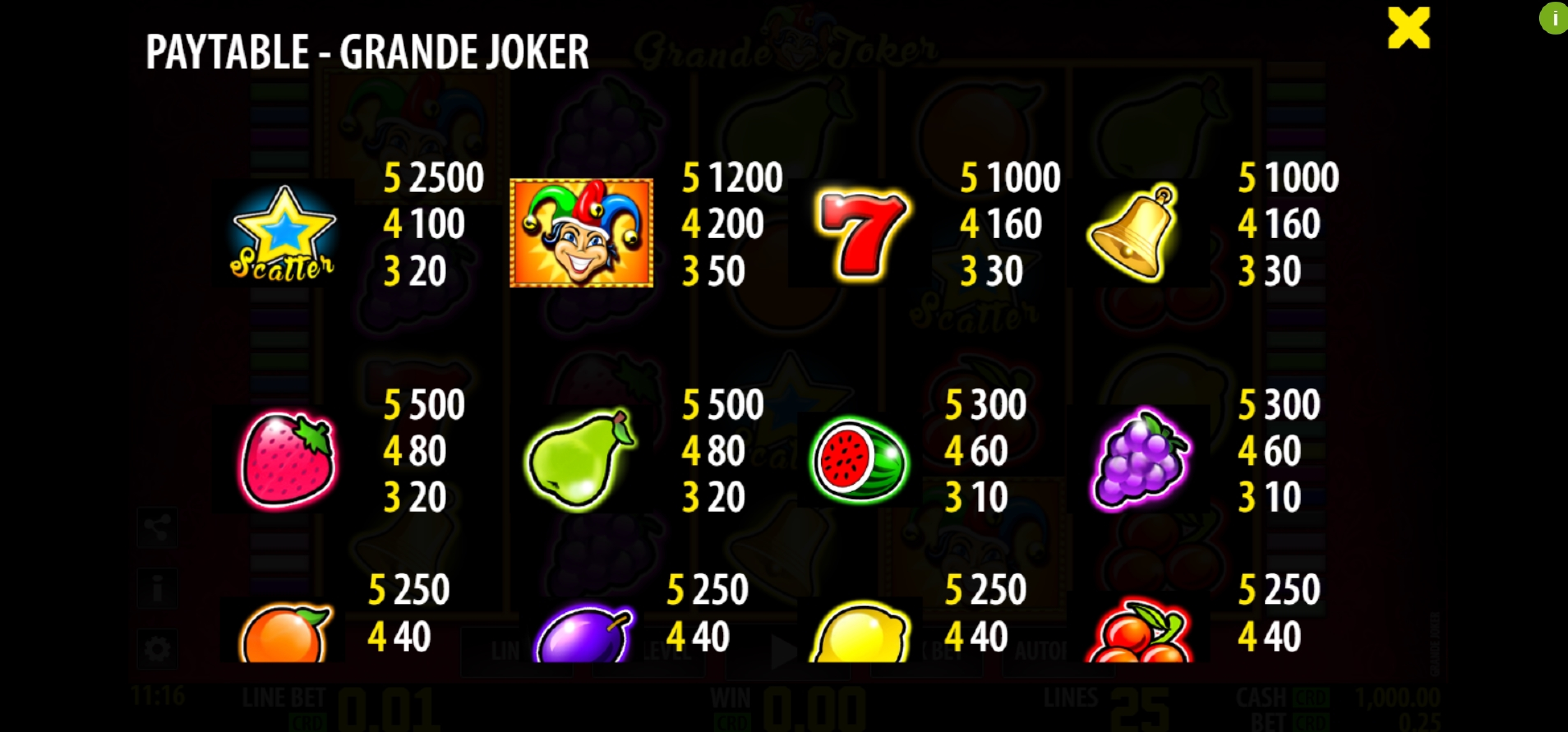 Info of Grande Joker Slot Game by Nazionale Elettronica