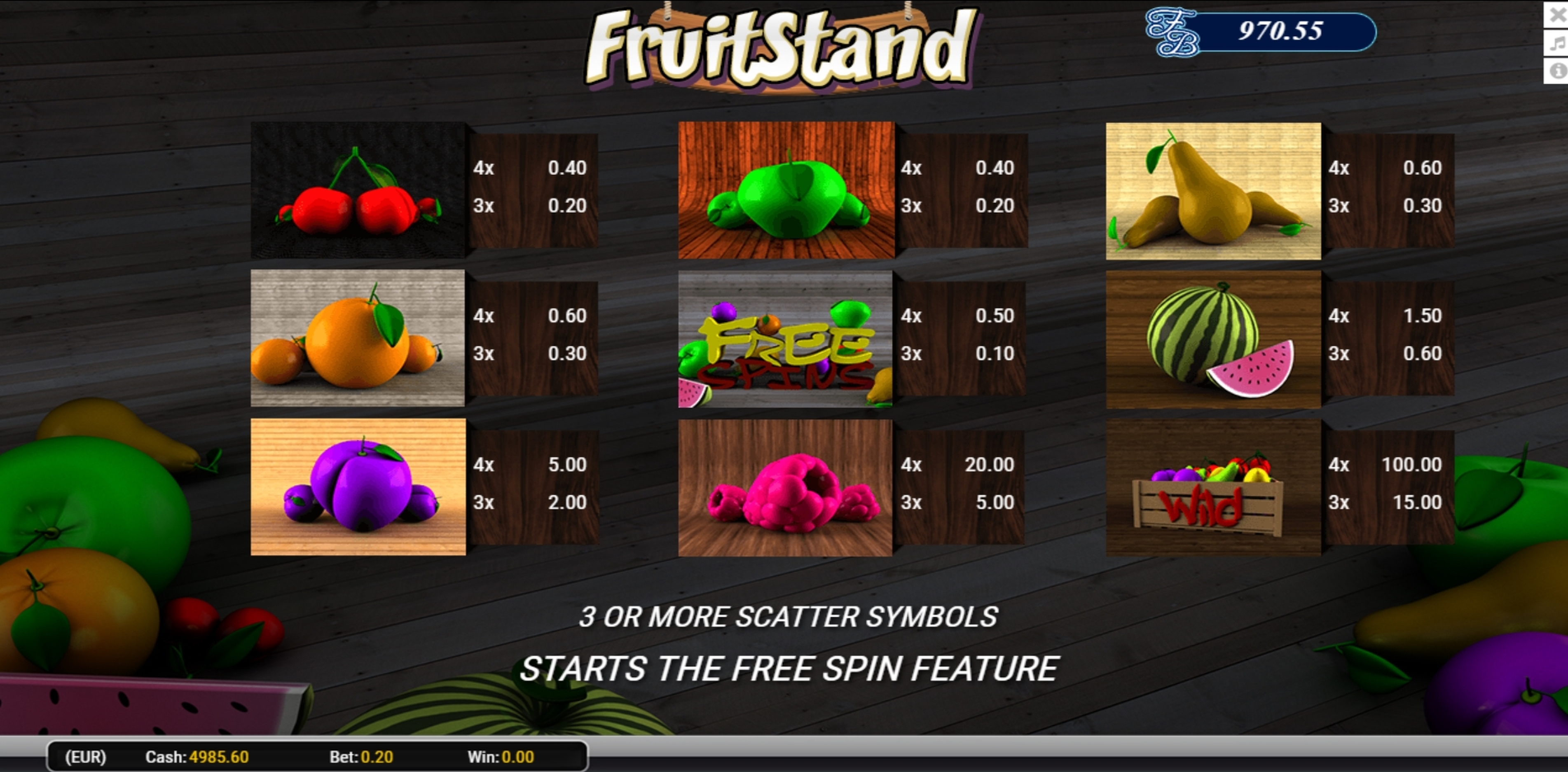 Info of Fruit Stand Slot Game by AlteaGaming
