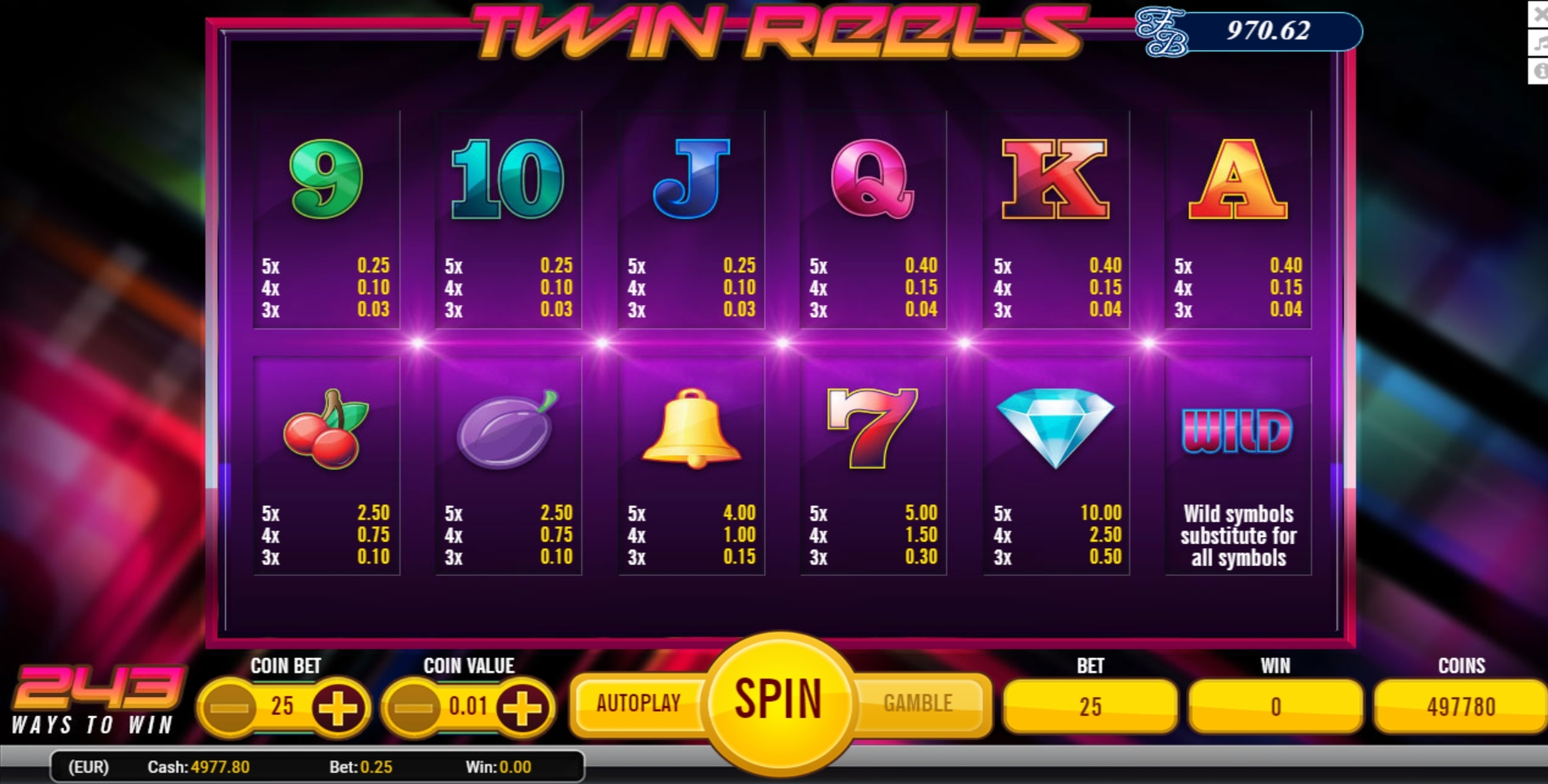 Info of Twin Reels Slot Game by AlteaGaming