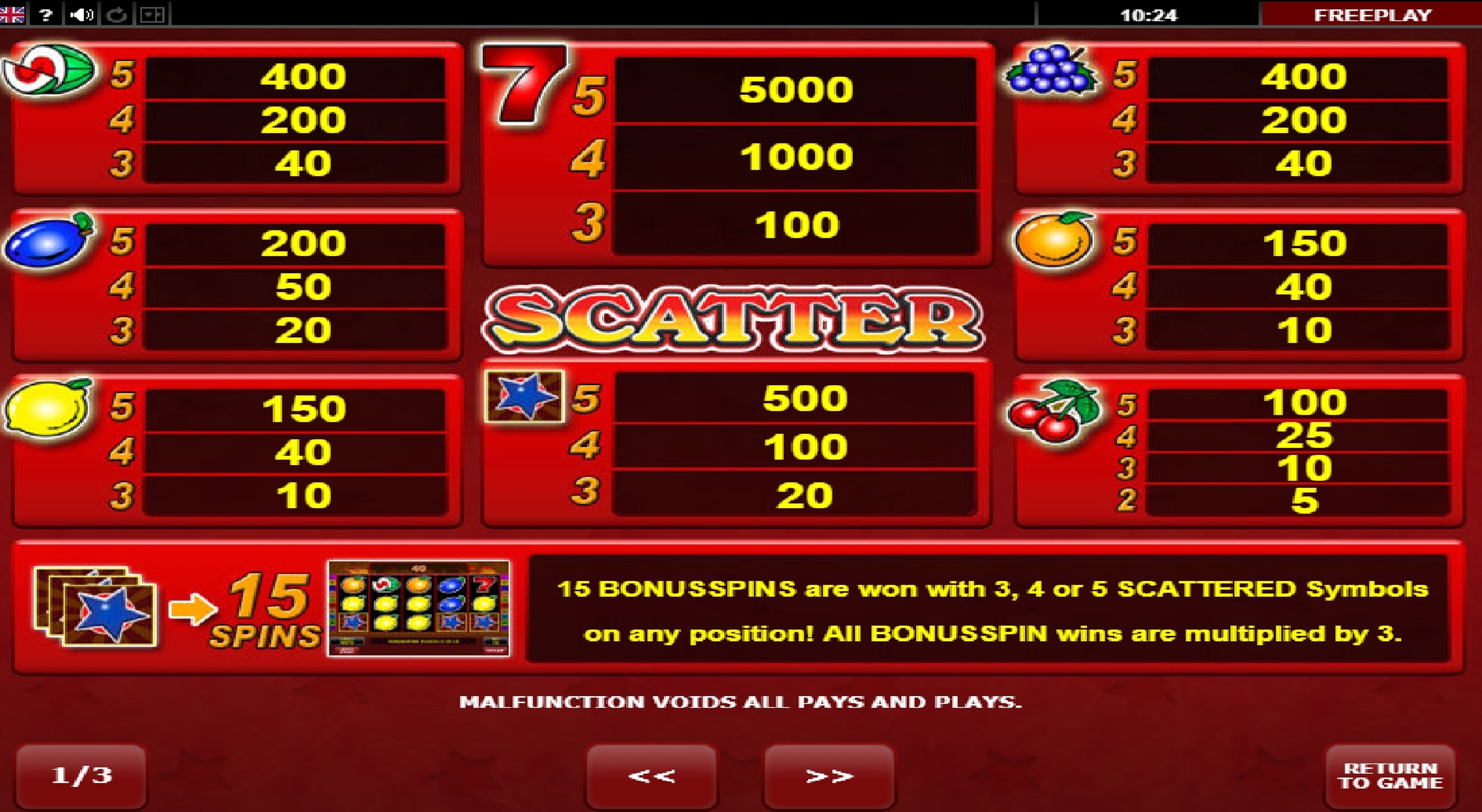 Info of Hot Scatter Slot Game by Amatic Industries