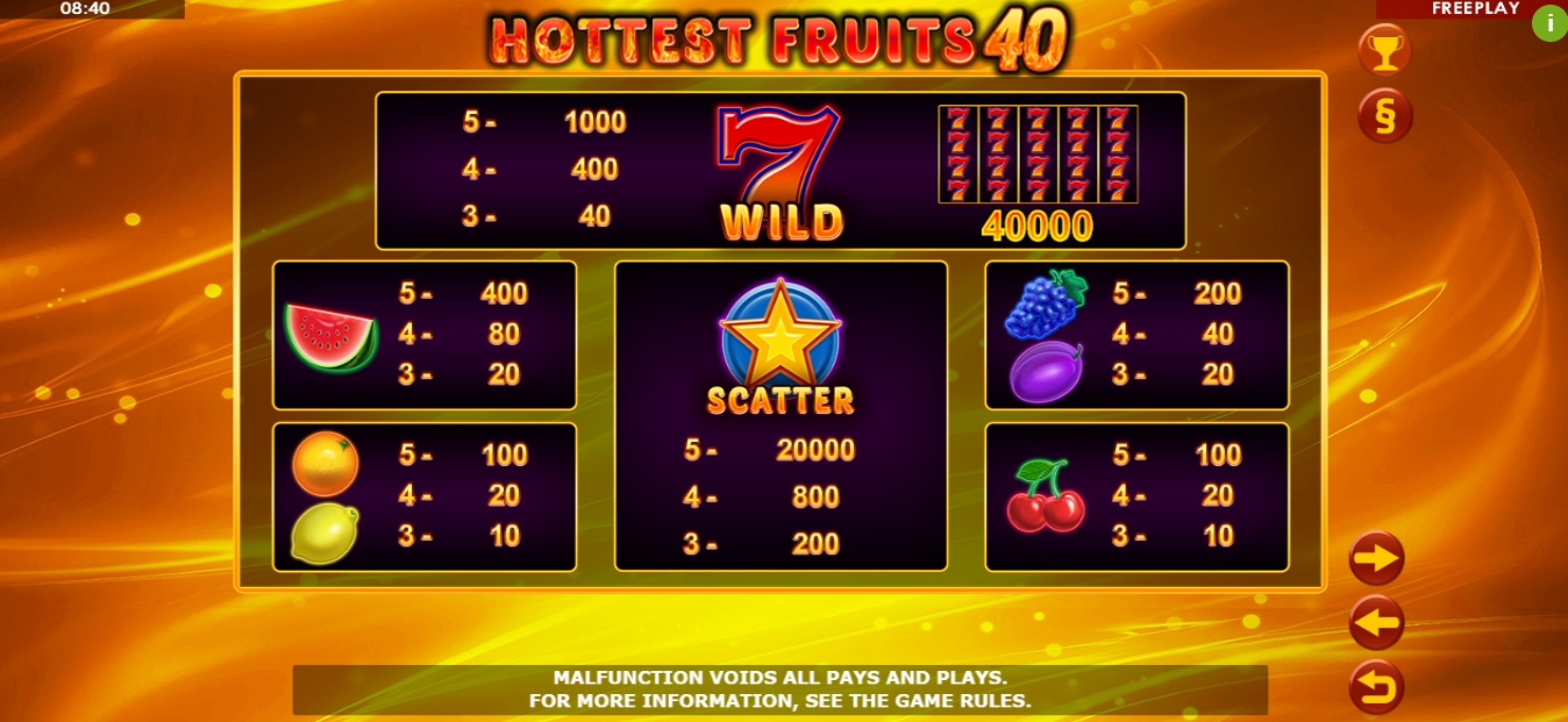 Info of Hottest Fruits 40 Slot Game by Amatic Industries