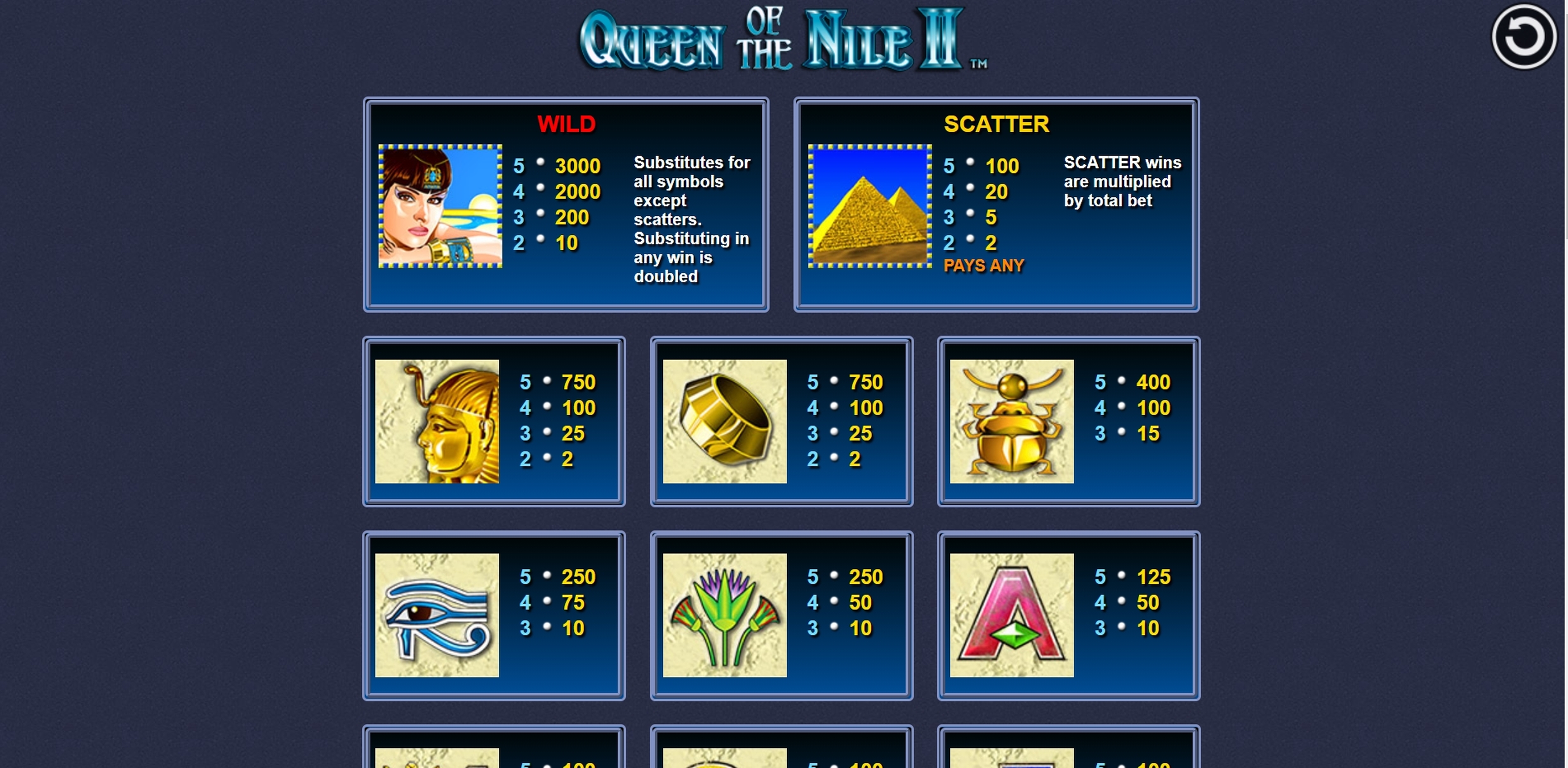 Info of Queen of the Nile 2 Slot Game by Aristocrat