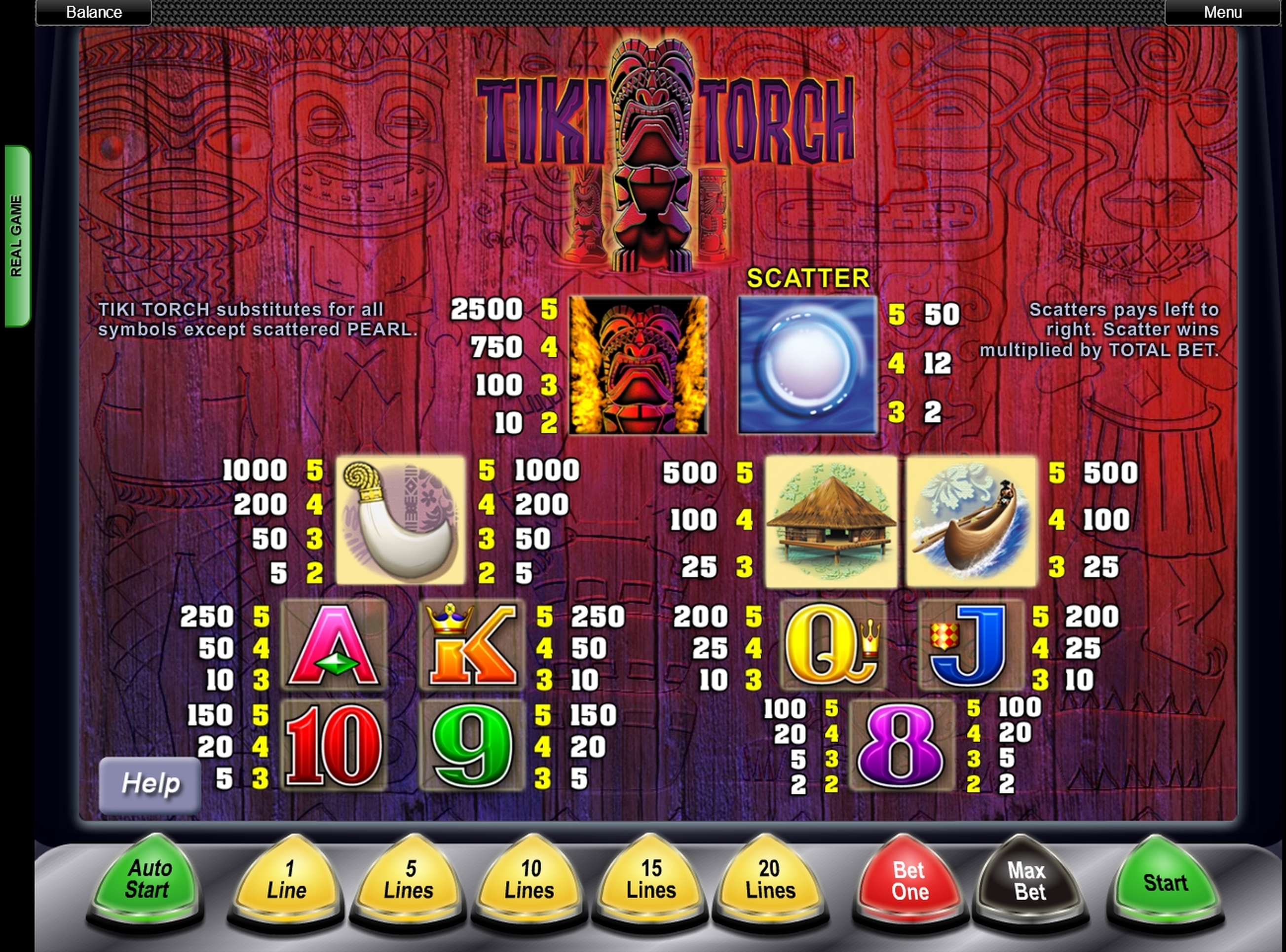 Info of Tiki Torch Slot Game by Aristocrat