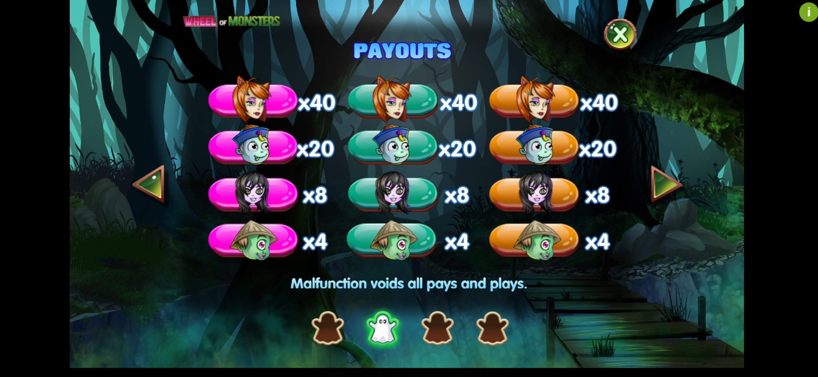 Info of Wheel of Monsters Slot Game by Asylum Labs