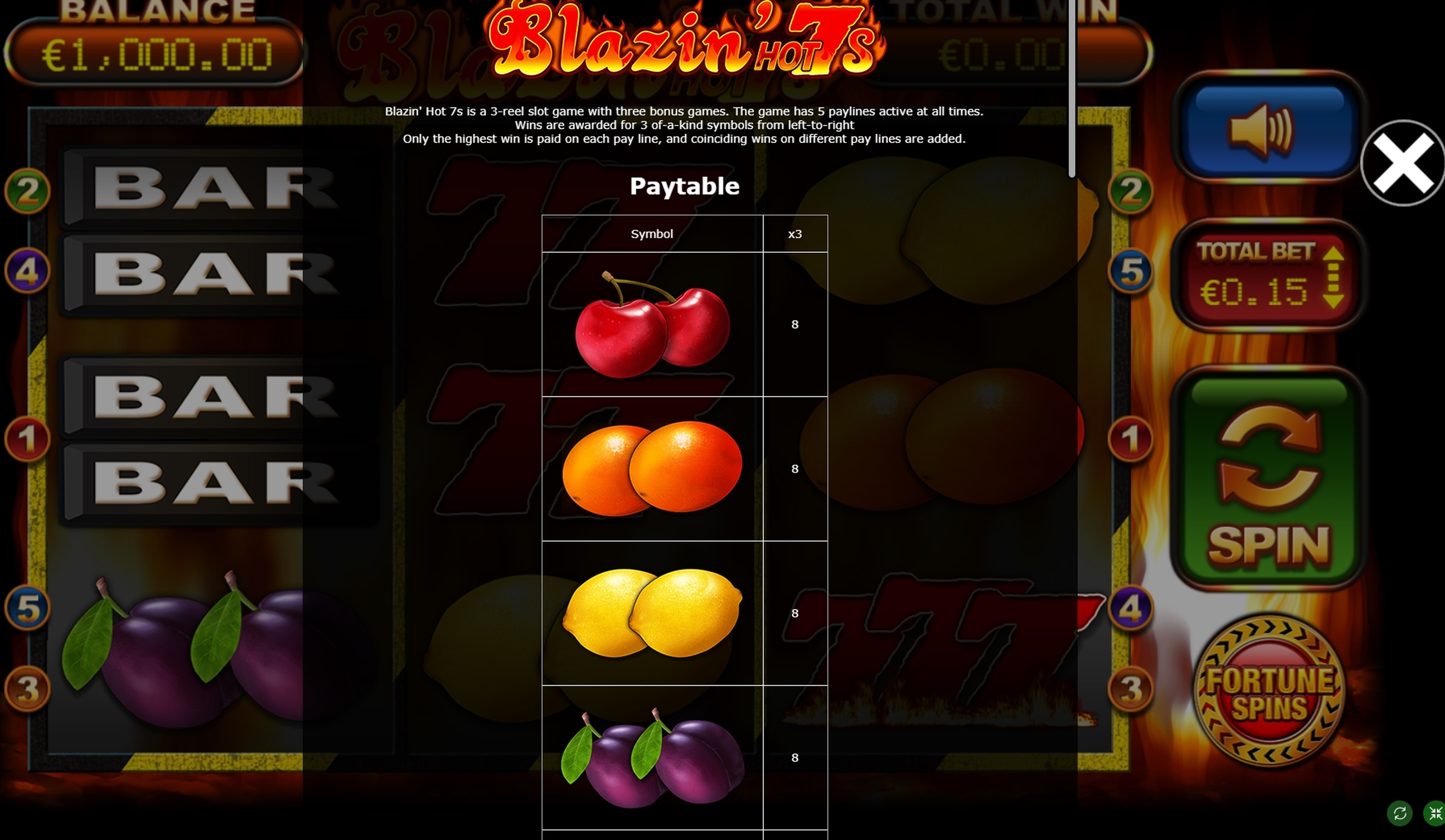 Info of Blazin' Hot 7s Slot Game by Betdigital