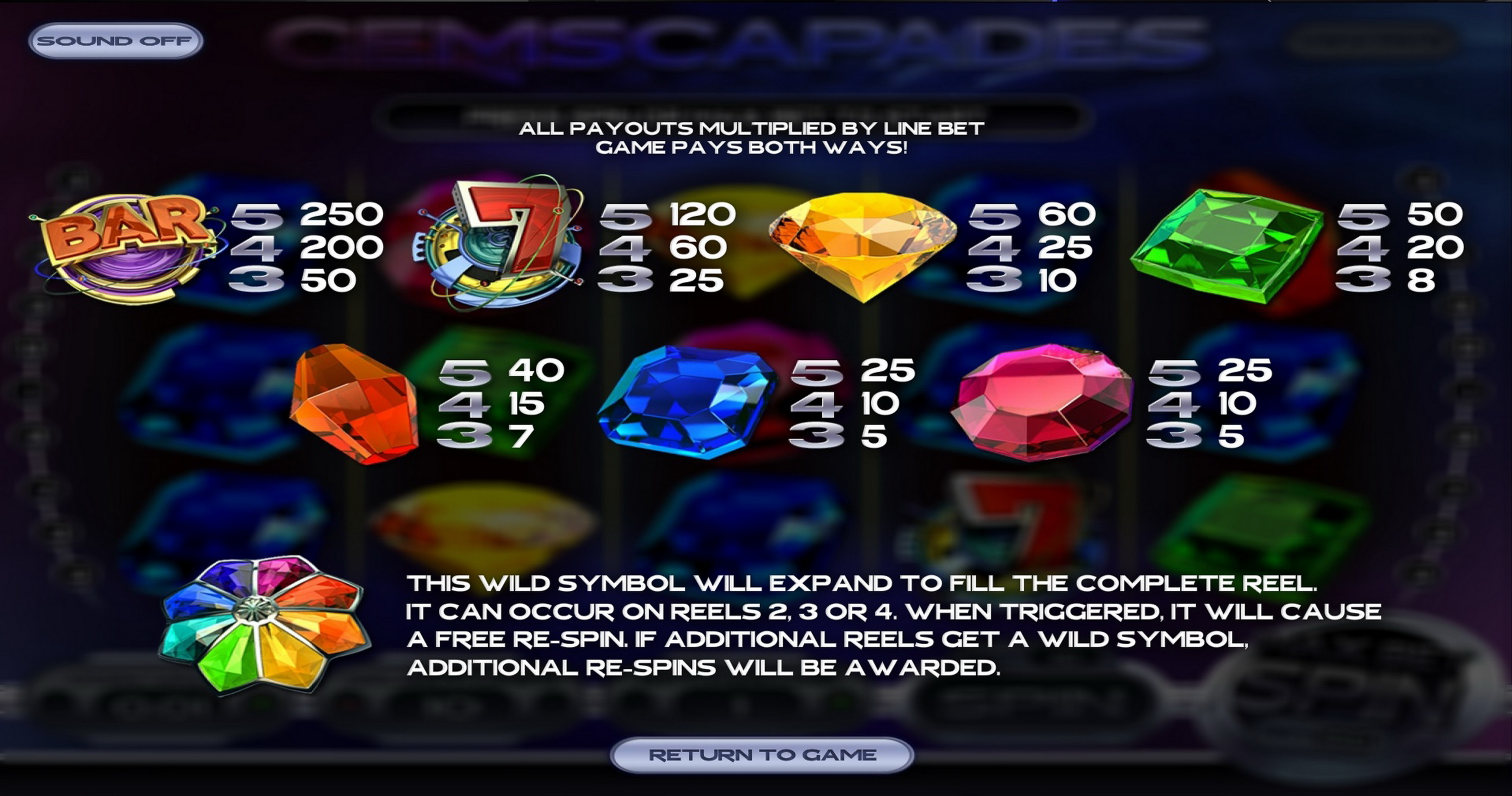 Info of Gemscapades Slot Game by Betsoft