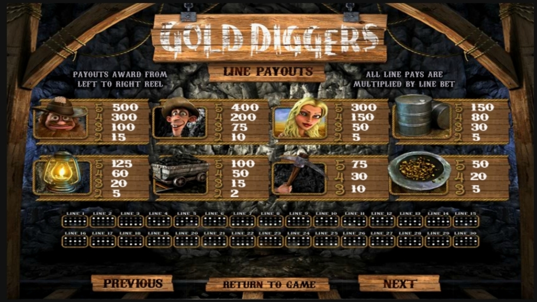 Info of Gold Diggers Slot Game by Betsoft