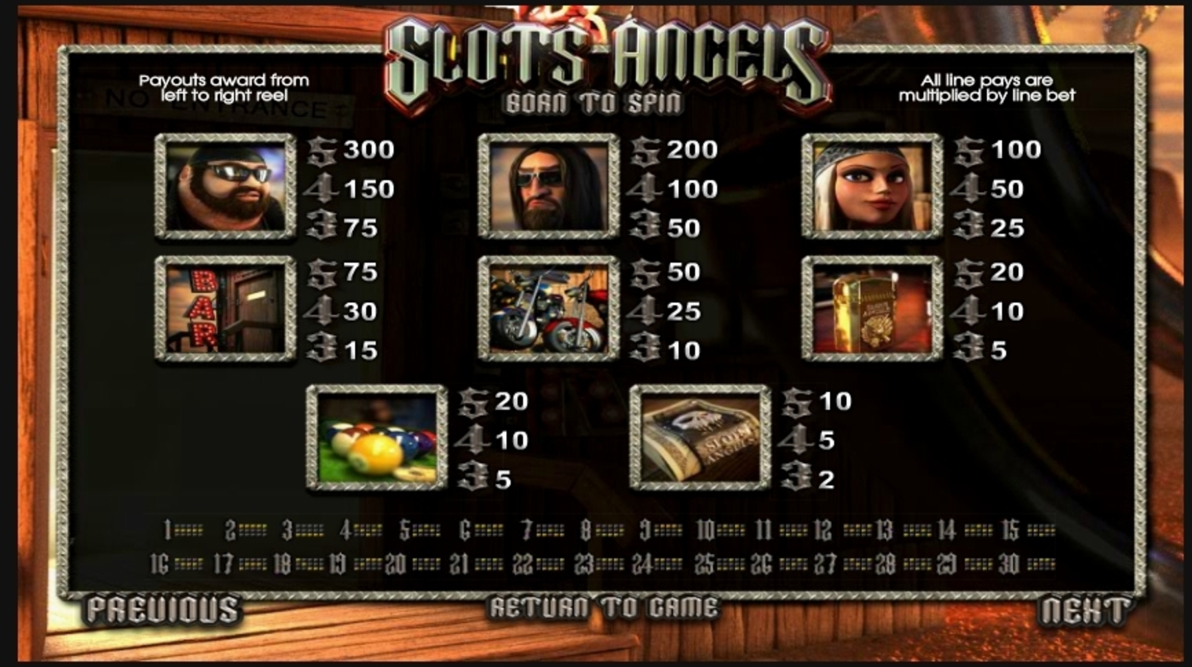 Info of Slots Angels Slot Game by Betsoft