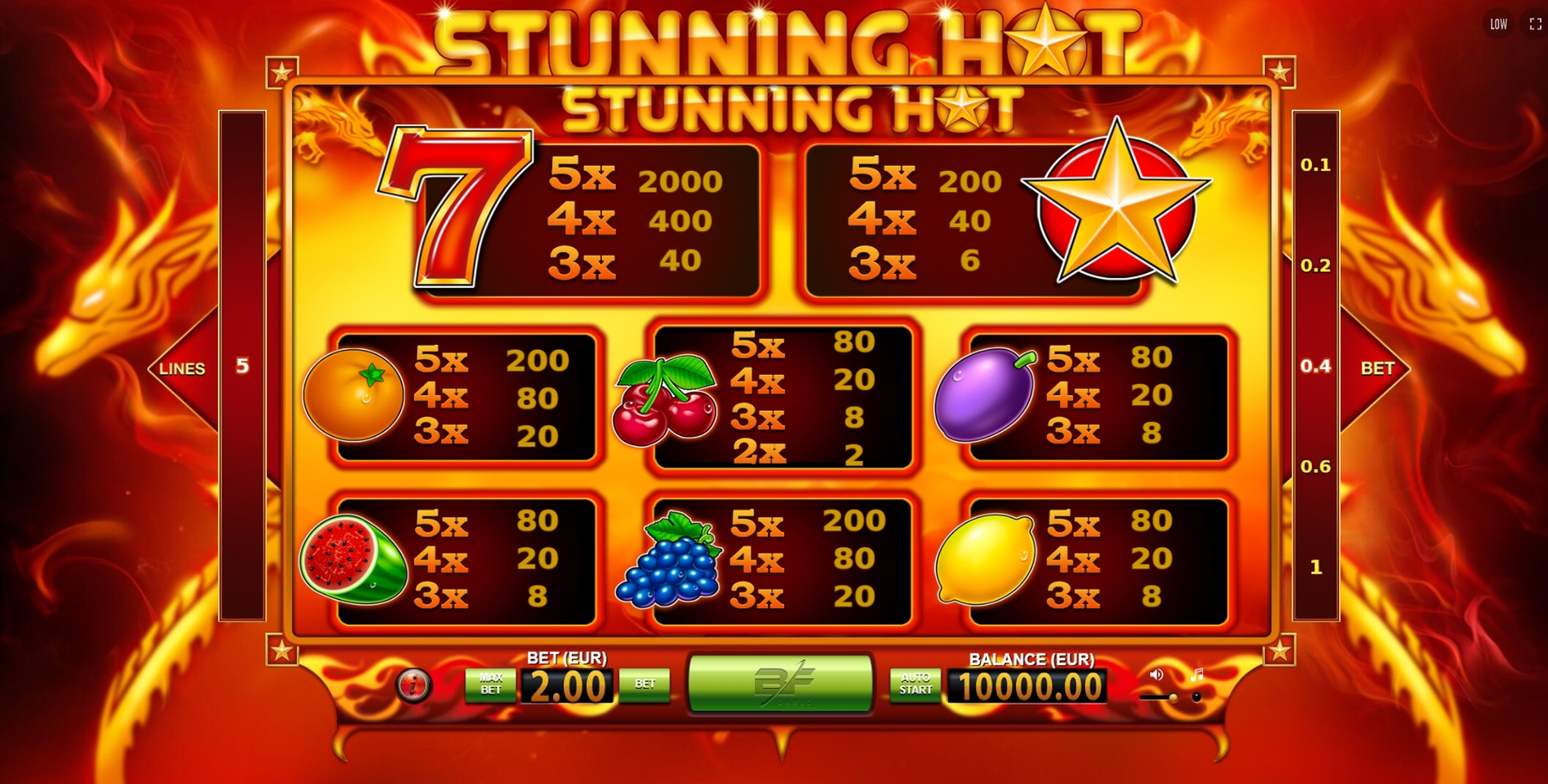 Info of Stunning Hot Slot Game by BF Games