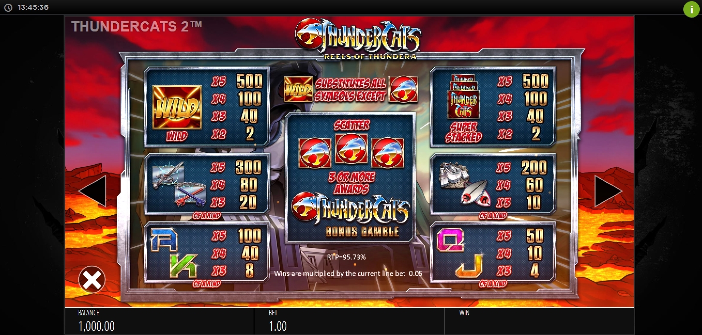 Info of Thundercats Reels Of Thundera Slot Game by Blueprint Gaming