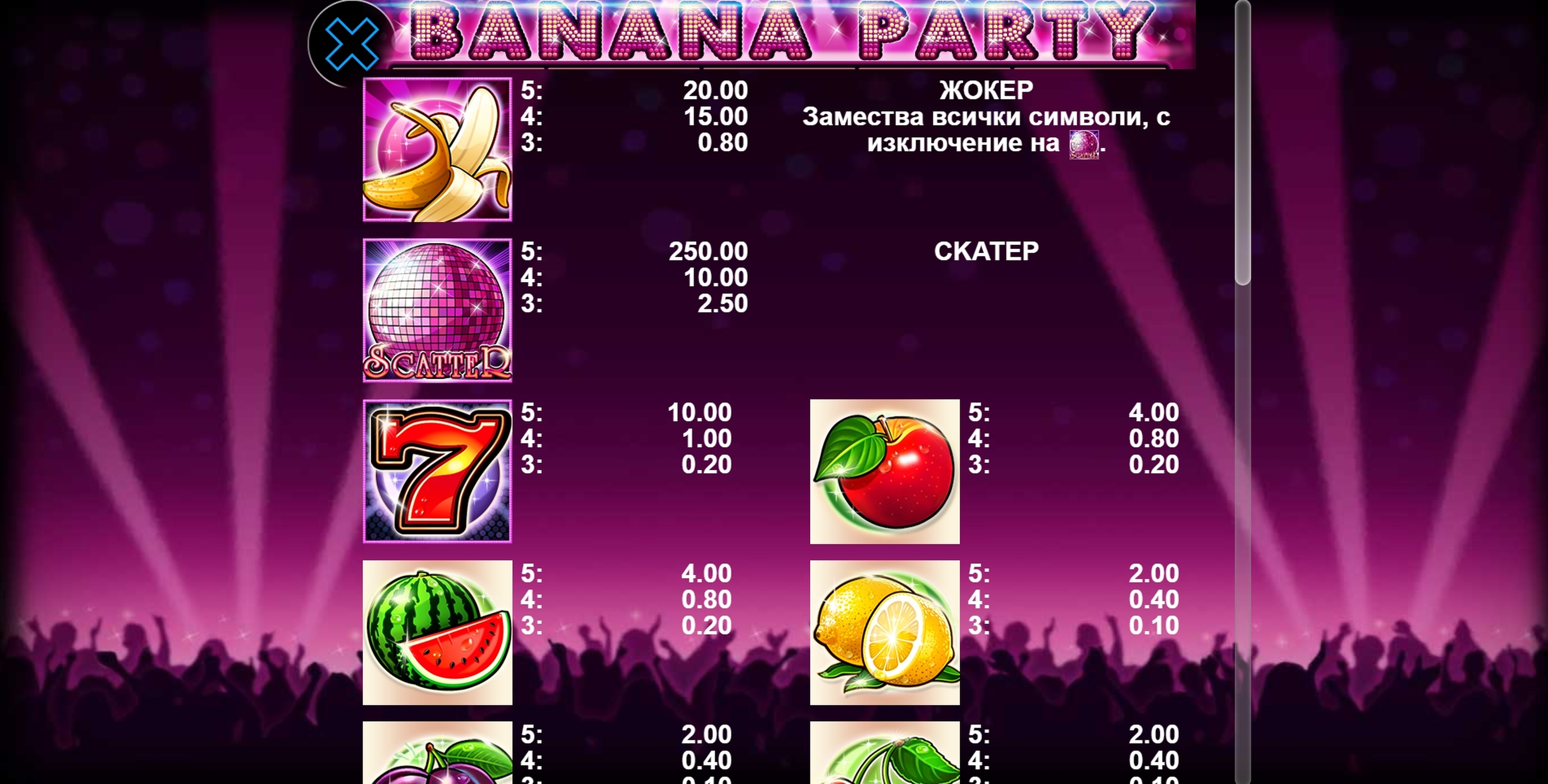 Info of Banana Party Slot Game by casino technology