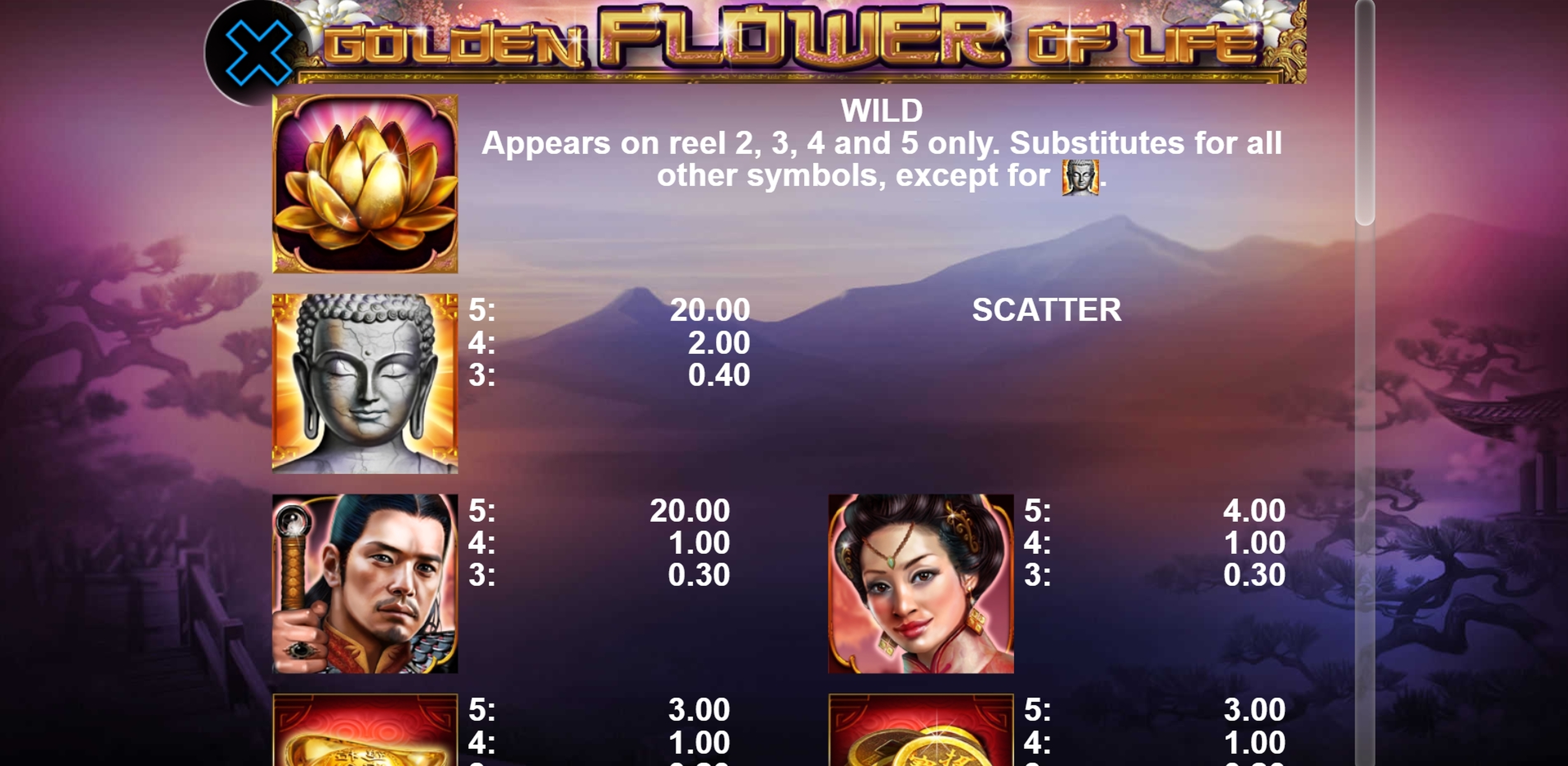 Info of Golden Flower Of Life Slot Game by casino technology