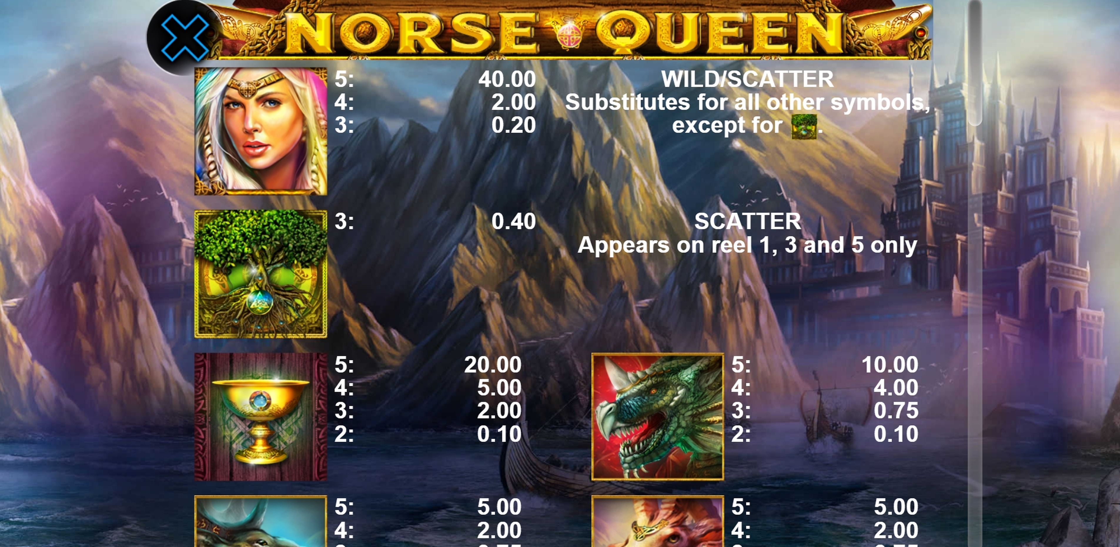 Info of Norse Queen Slot Game by casino technology