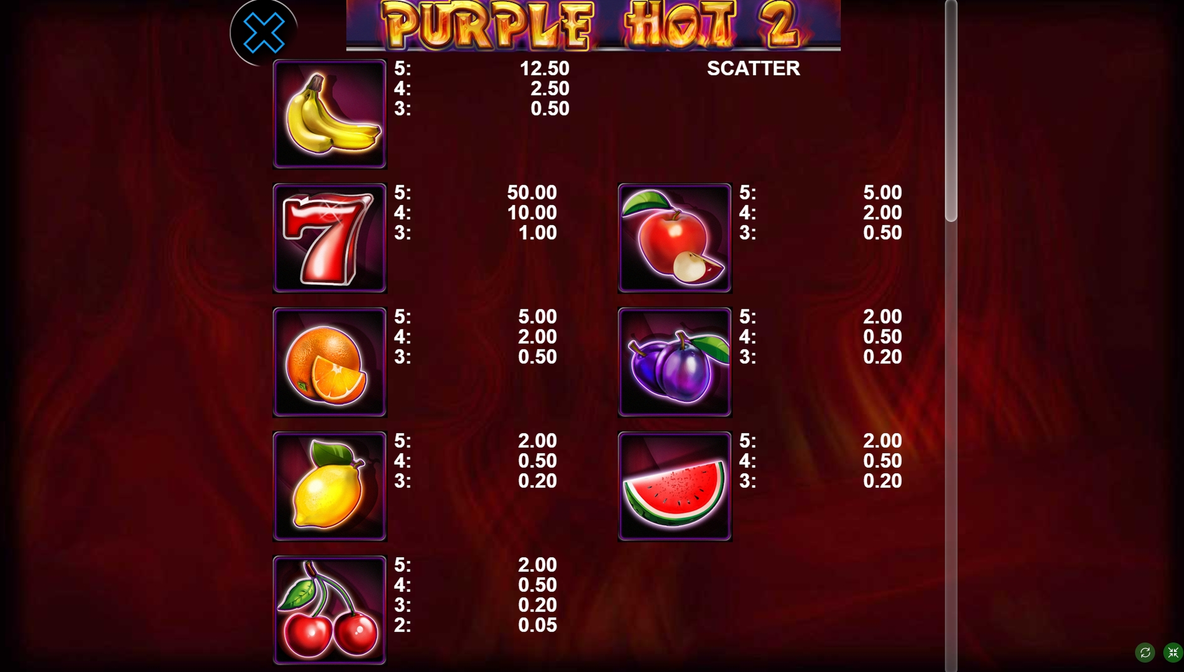 Info of Purple Hot 2 Slot Game by casino technology