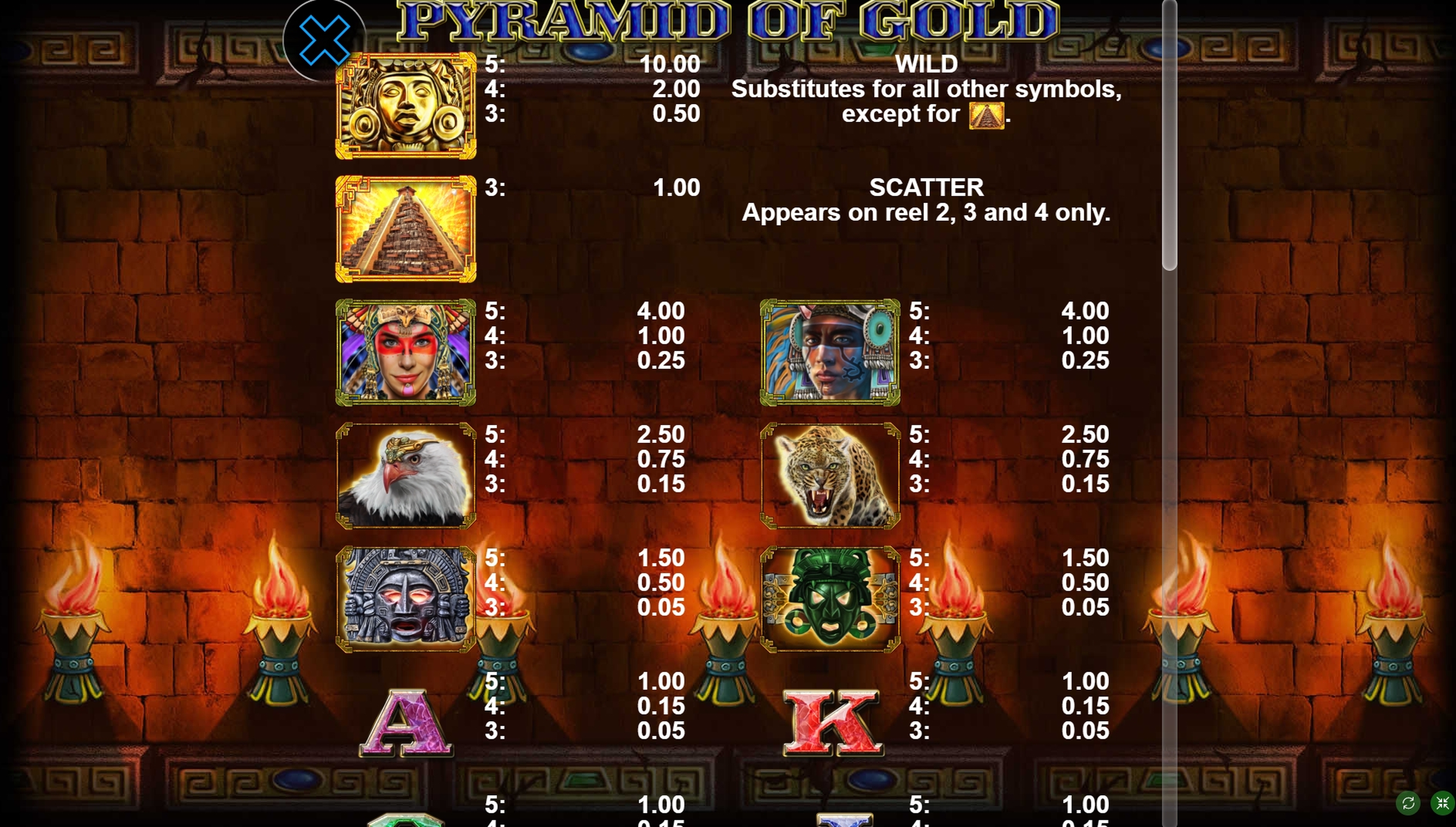Info of Pyramid Of Gold Slot Game by casino technology