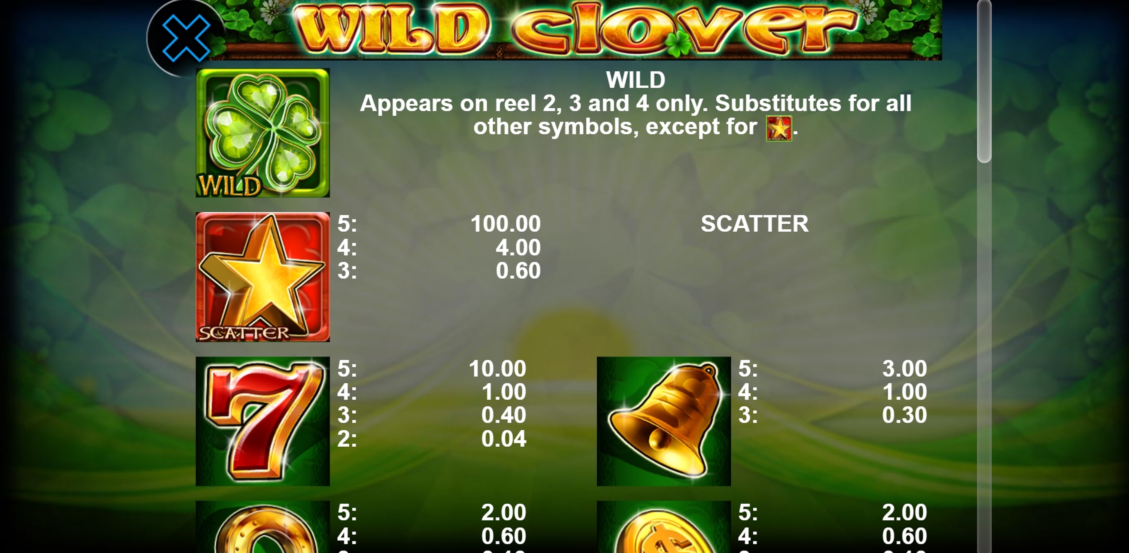 Info of Wild Clover Slot Game by casino technology