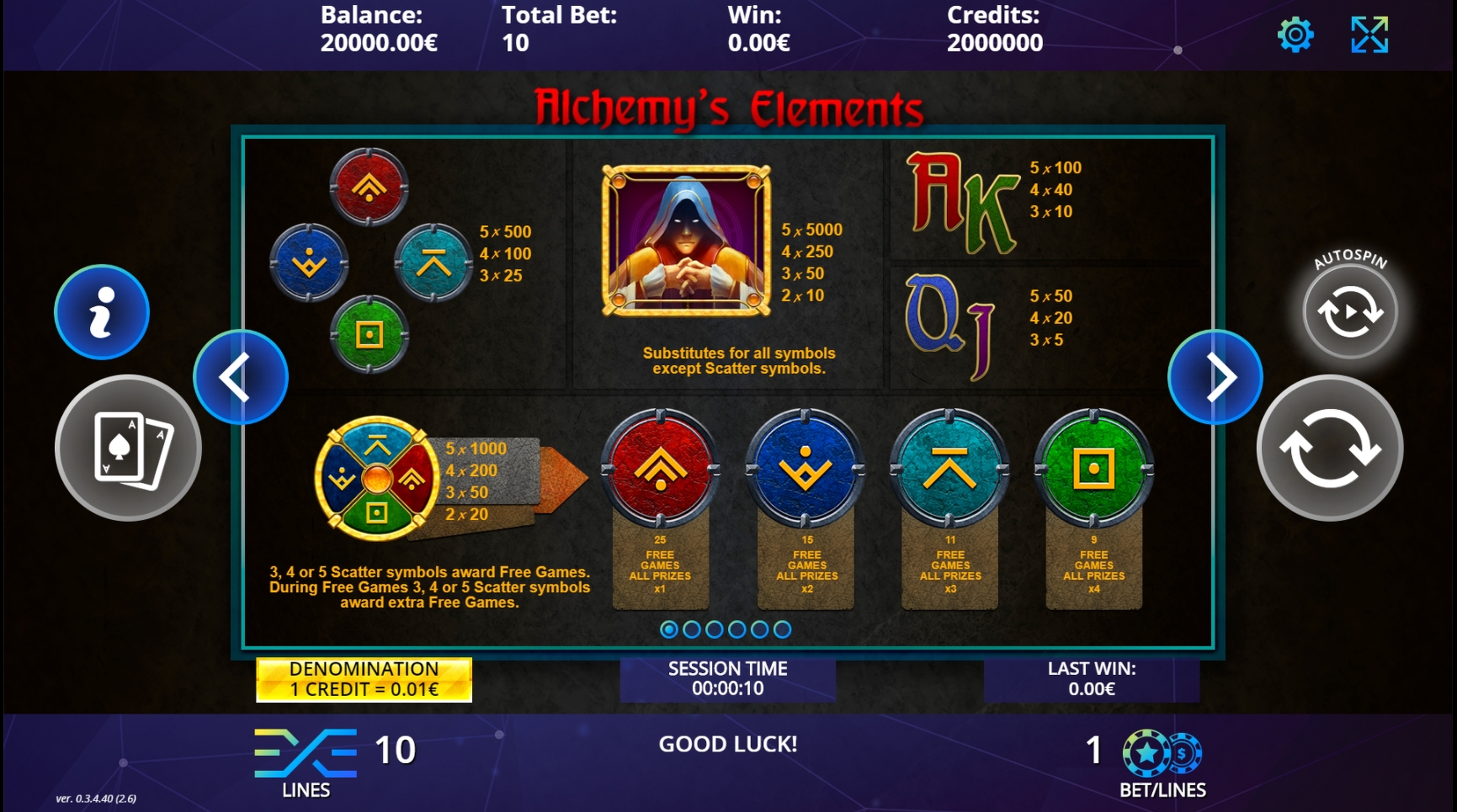 Info of Alchemy's Elements Slot Game by DLV