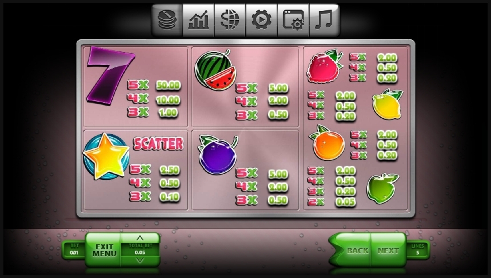 Info of Sparkling Fresh Slot Game by Endorphina