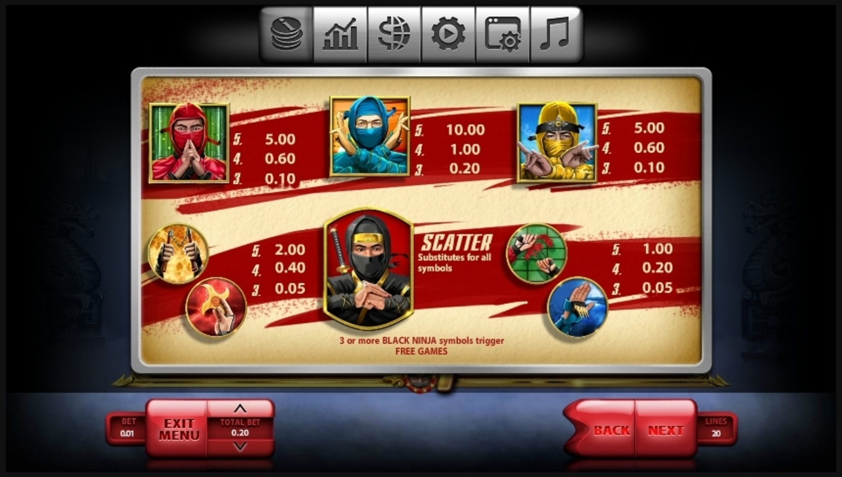 Info of The Ninja Slot Game by Endorphina