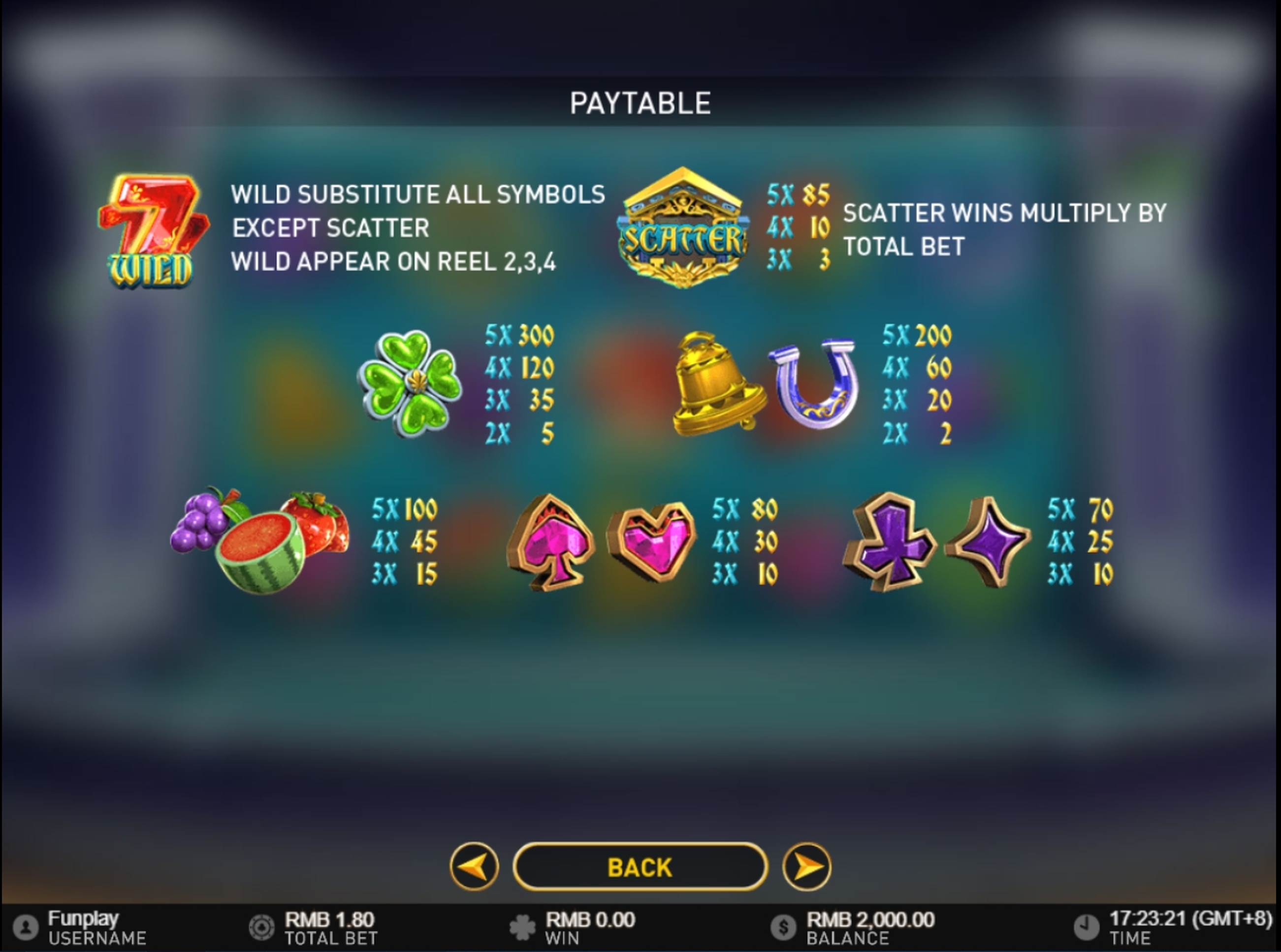 Info of Fountain of Fortune Slot Game by Gameplay Interactive
