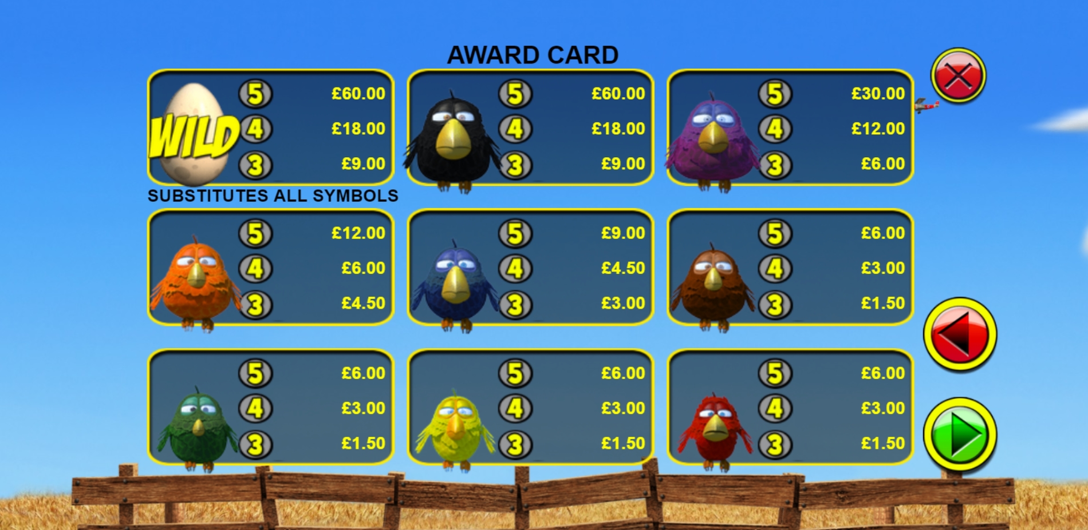 Info of Birdz Slot Game by Games Warehouse
