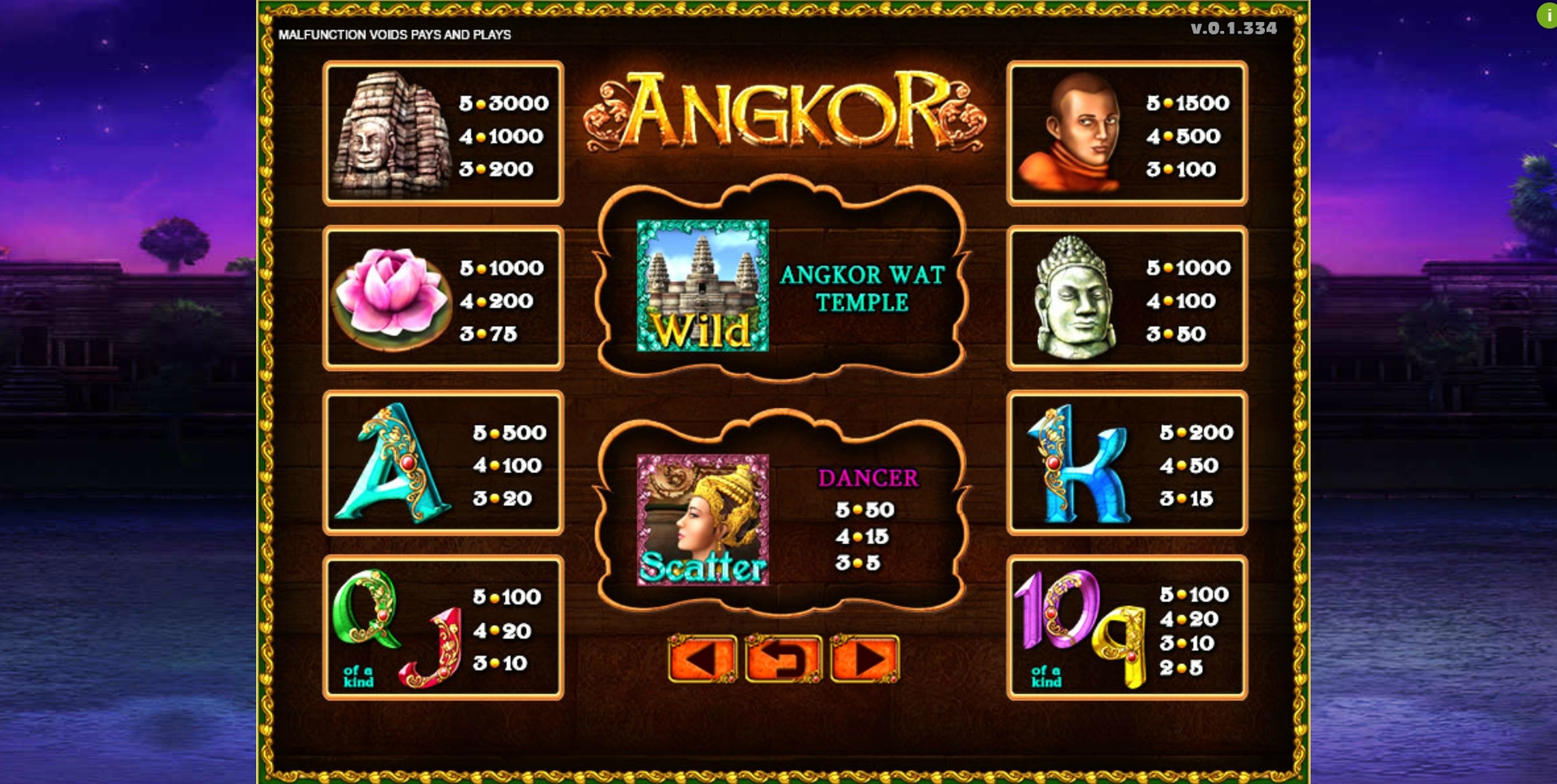 Info of Angkor Slot Game by GMW