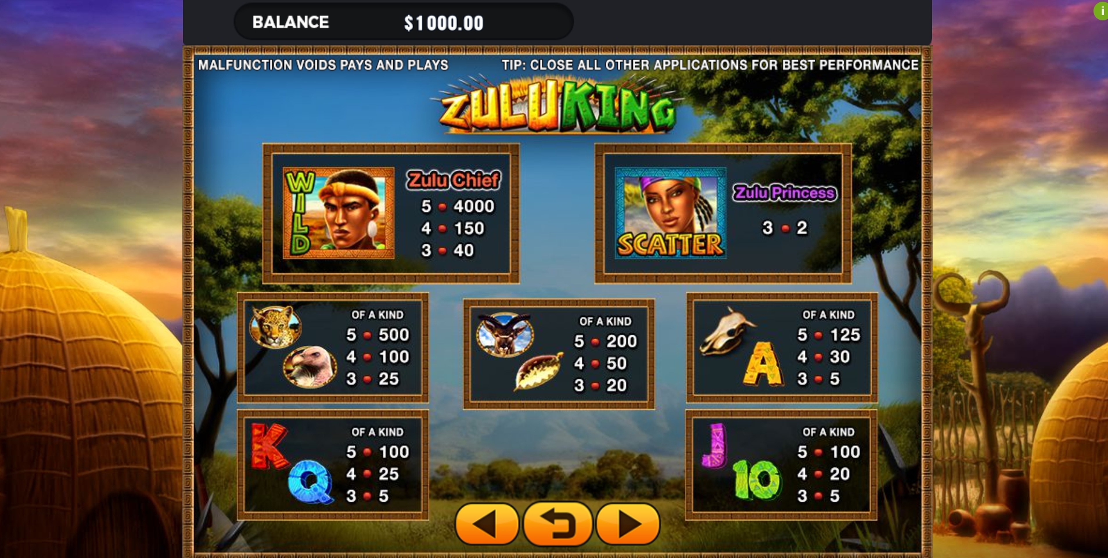 Info of Zulu King Slot Game by GMW