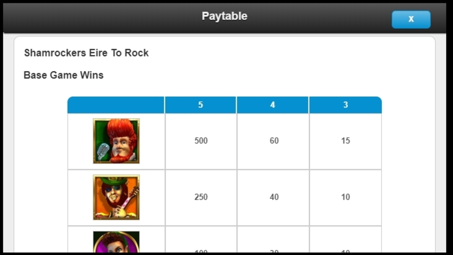 Info of Shamrockers Eire to Rock Slot Game by IGT