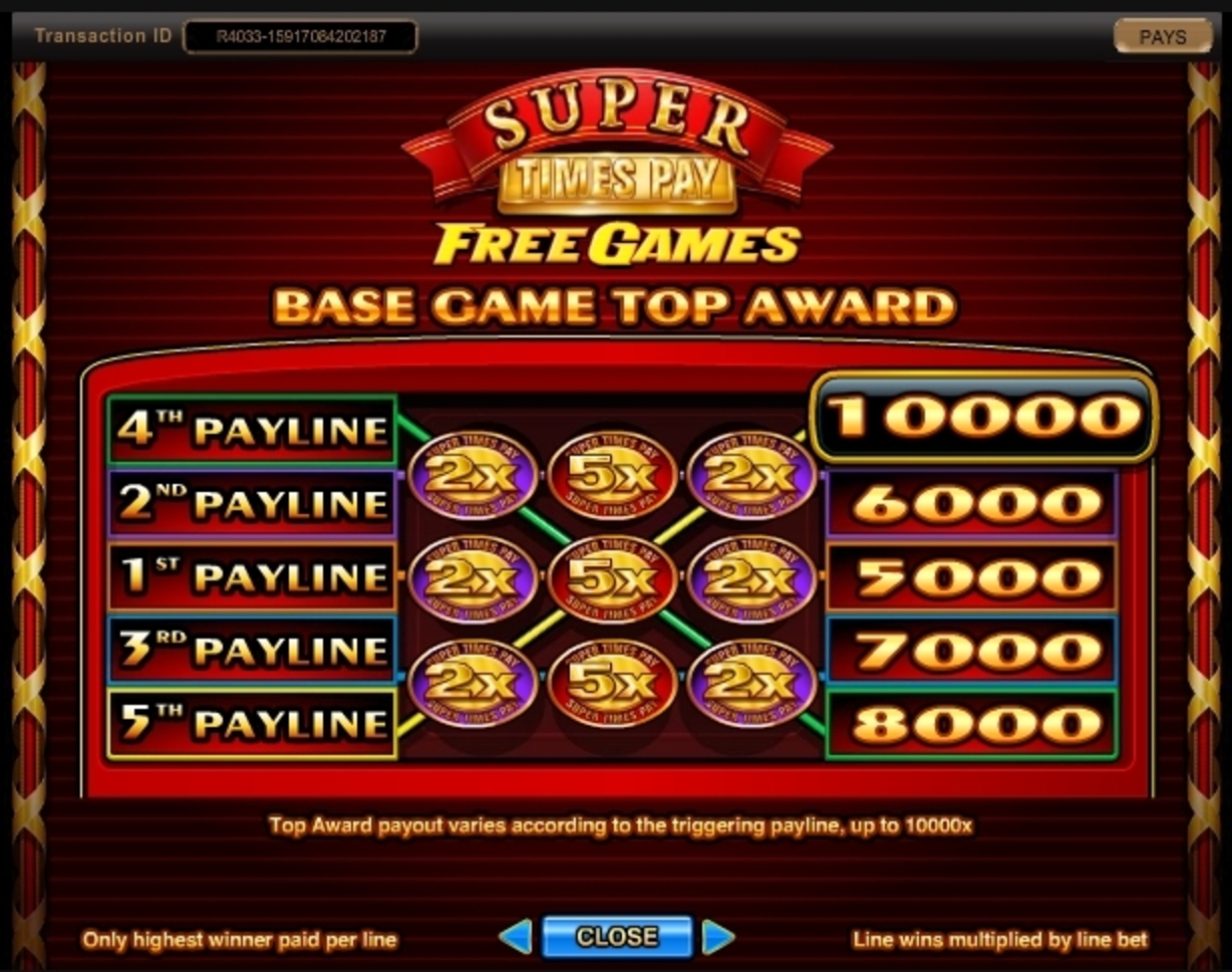 Info of Super Times Pay Slot Game by IGT