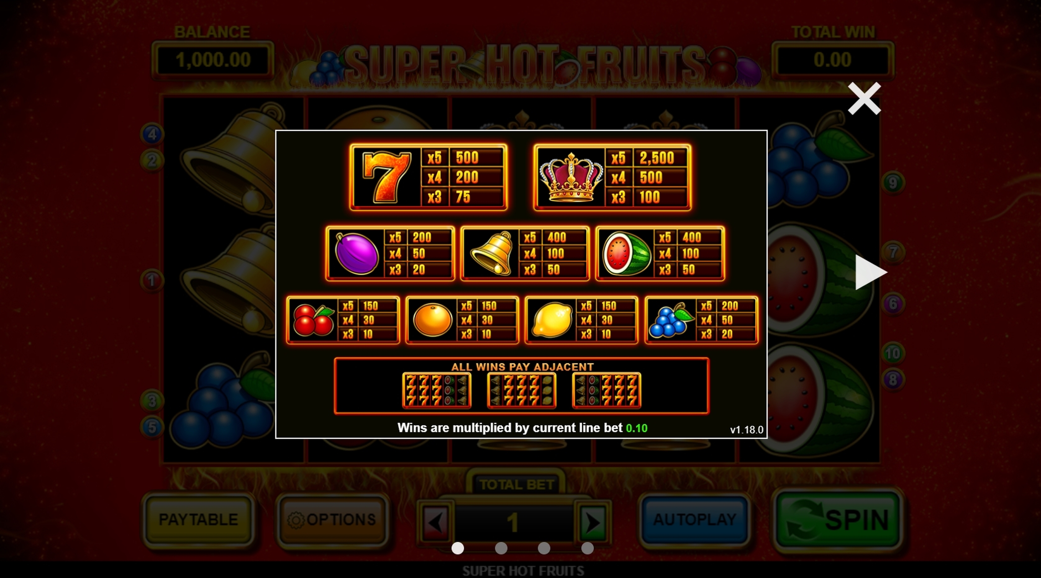 Info of Super Hot Fruits Slot Game by Inspired Gaming