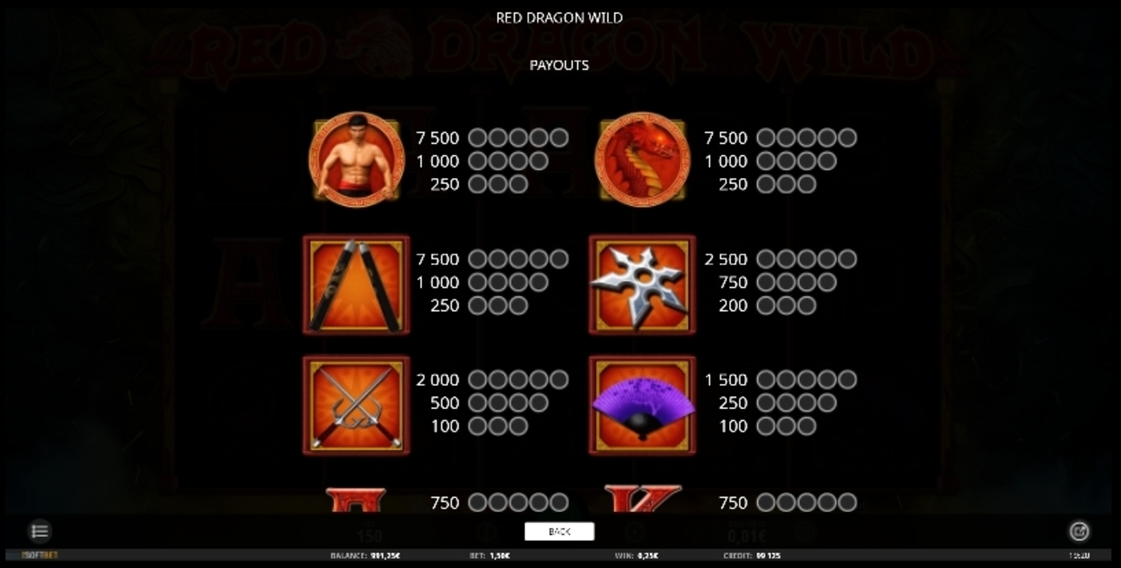 Info of Red Dragon Wild Slot Game by iSoftBet