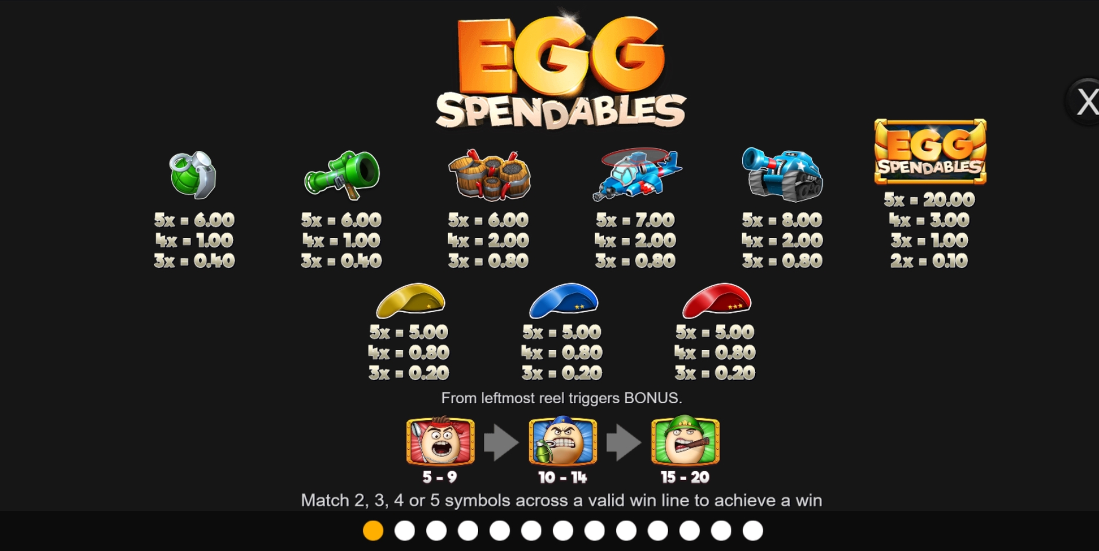 Info of Eggspendables Slot Game by Incredible Technologies