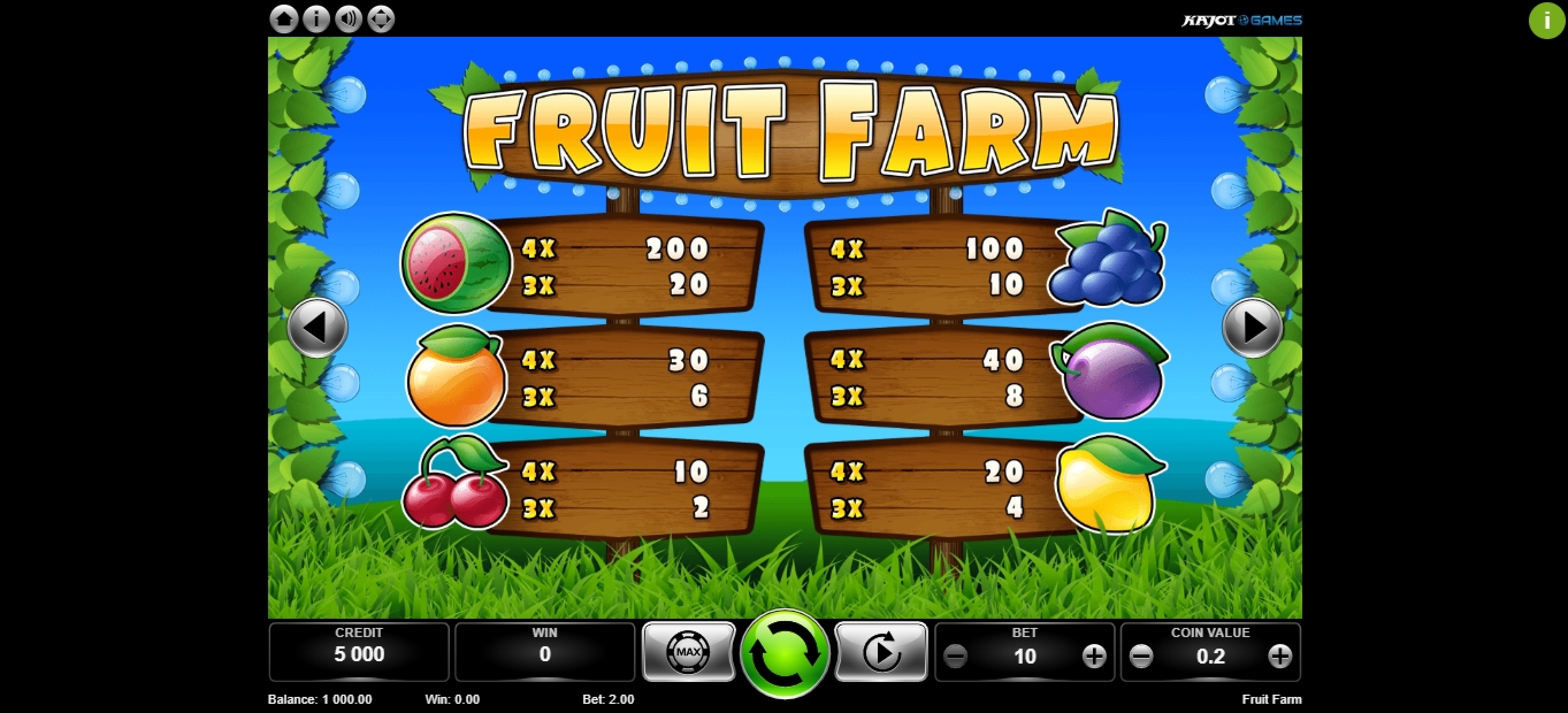 Info of Fruit Farm Slot Game by Kajot