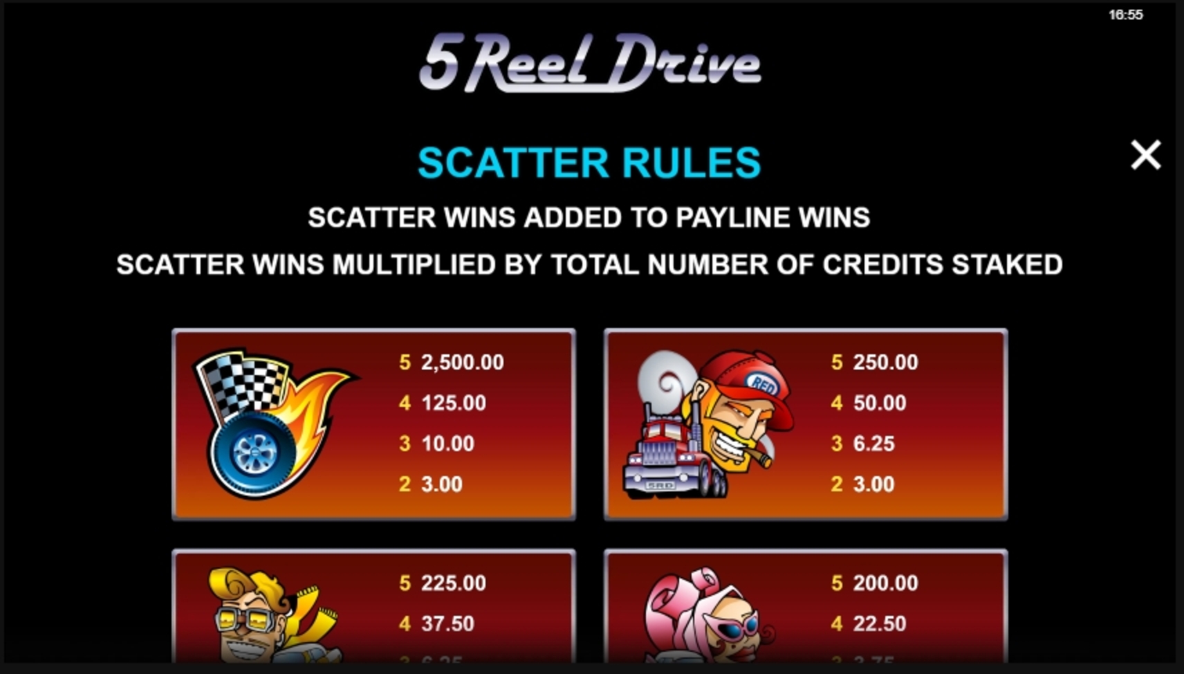 Info of 5 Reel Drive Slot Game by Microgaming