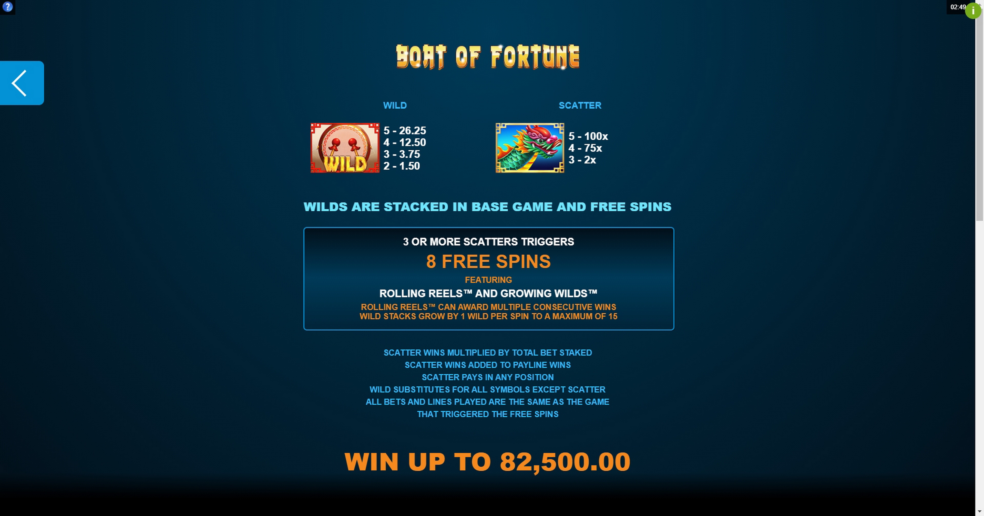 Info of Boat of Fortune Slot Game by Microgaming