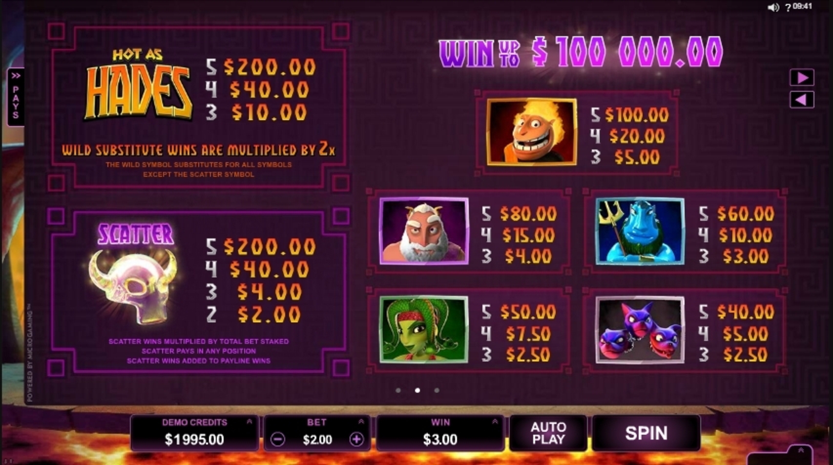 Info of Hot as Hades Slot Game by Microgaming