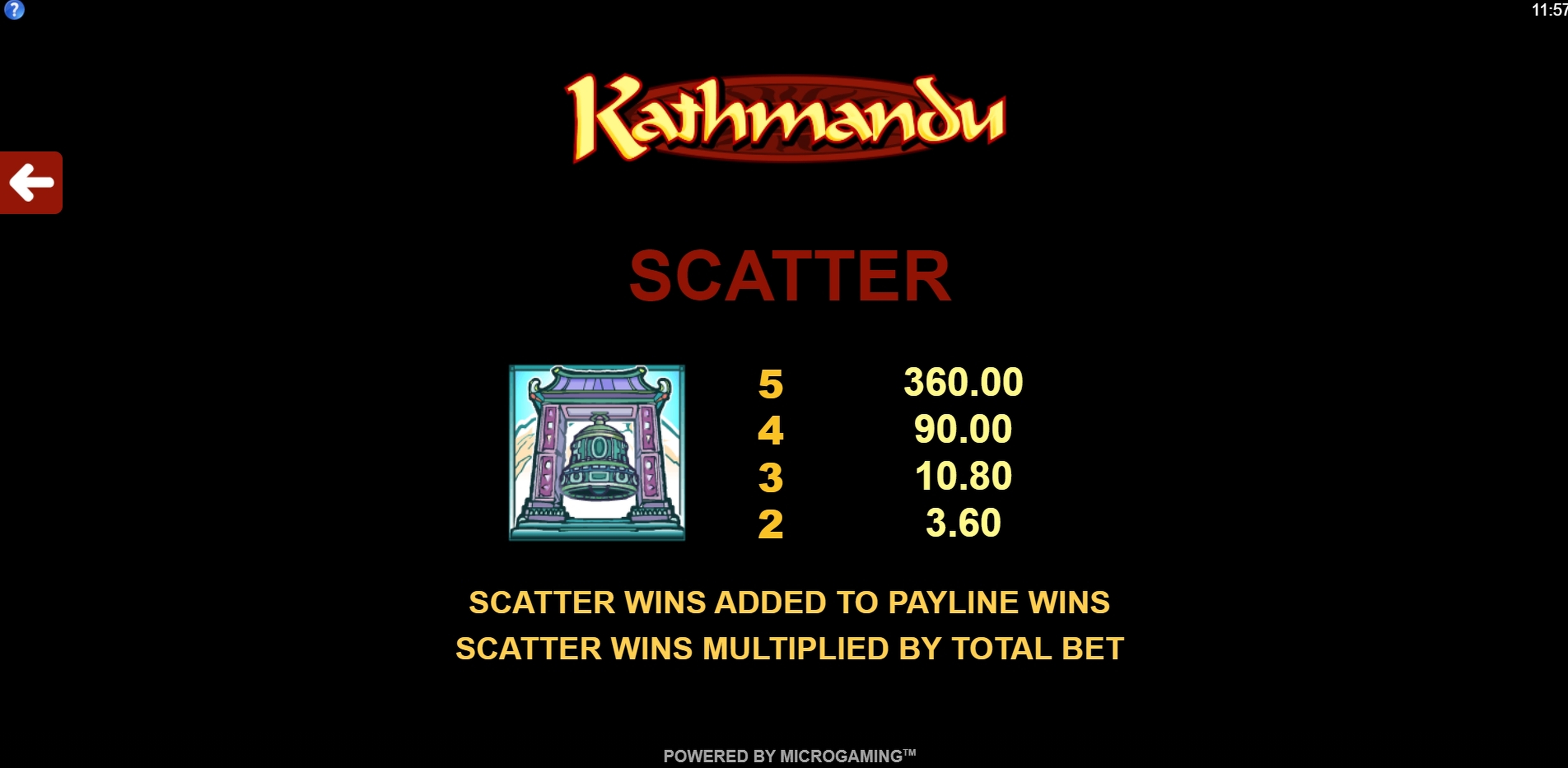 Info of Kathmandu Slot Game by Microgaming