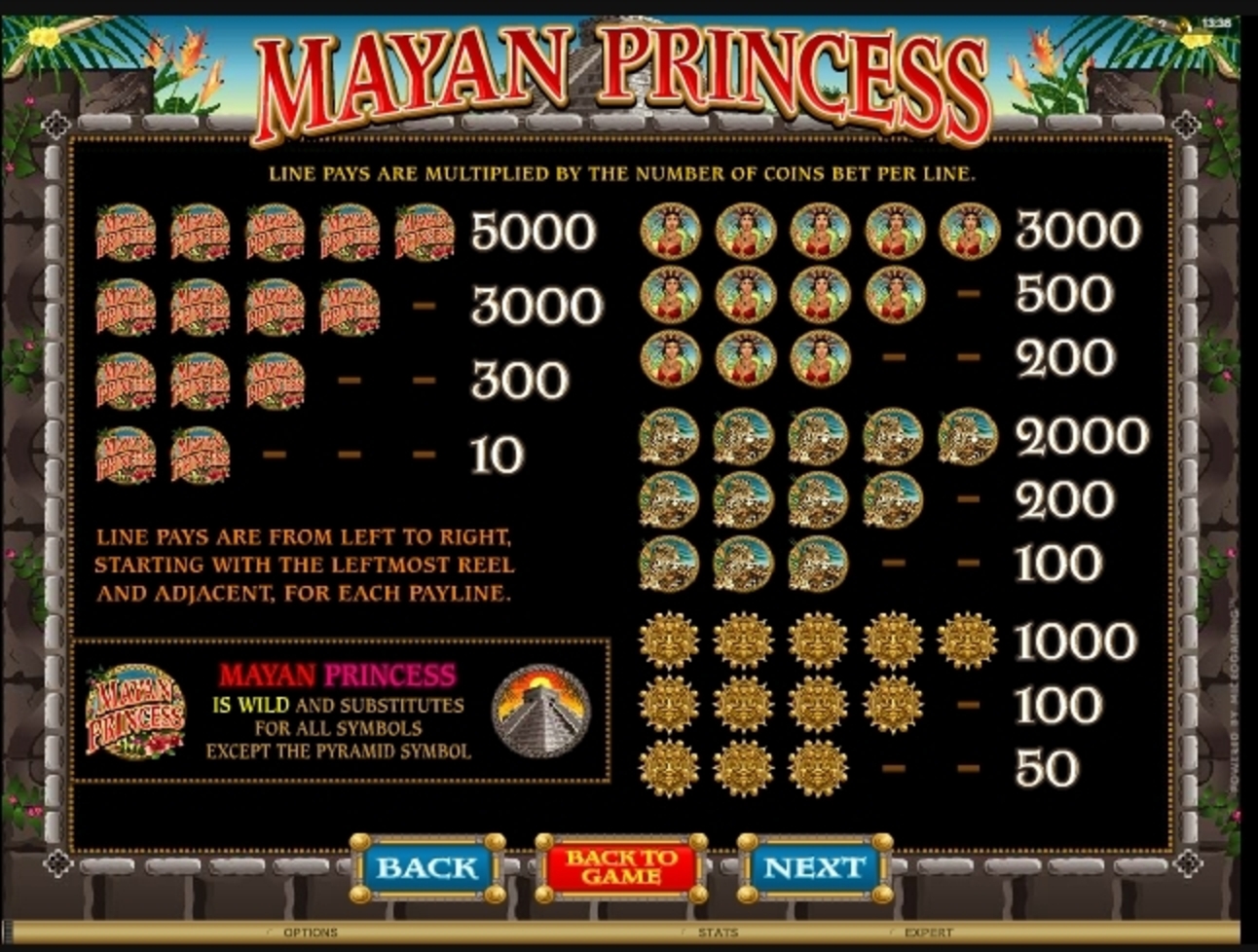 Info of Mayan Princess Slot Game by Microgaming