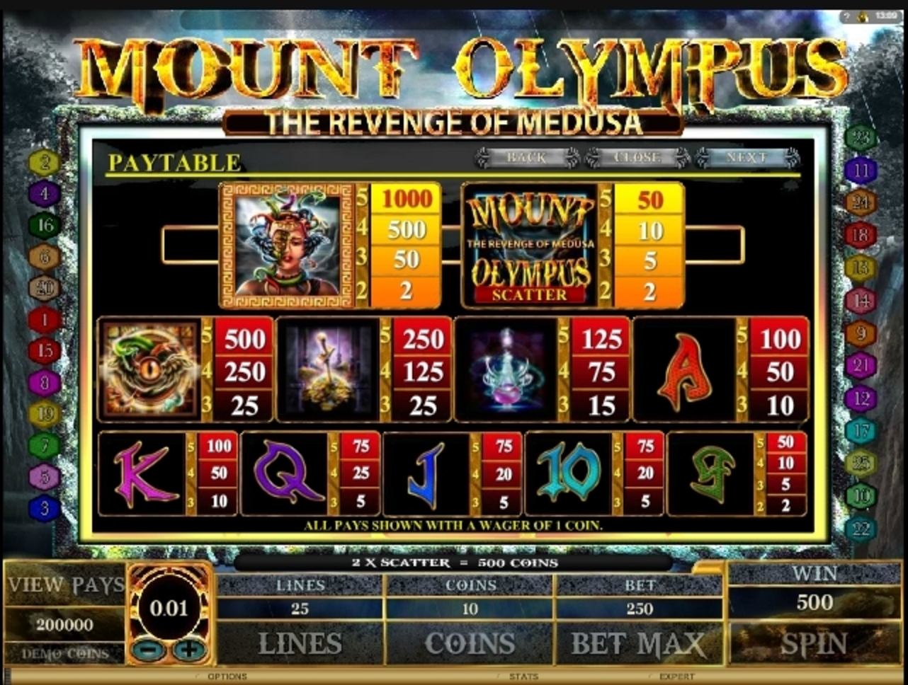 Info of Mount Olympus Slot Game by Microgaming