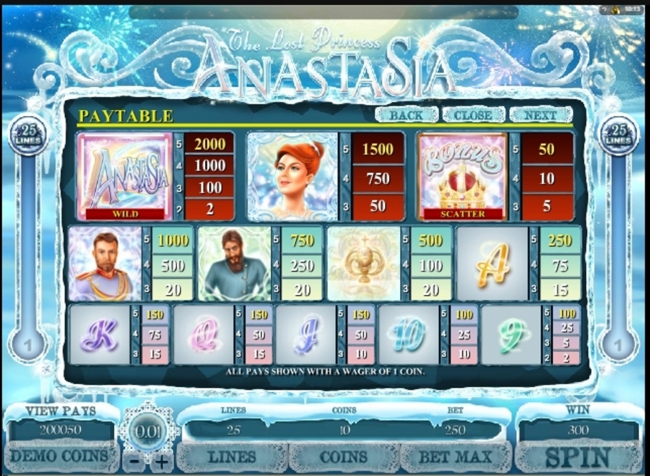 Info of The Lost Princess Anastasia Slot Game by Microgaming