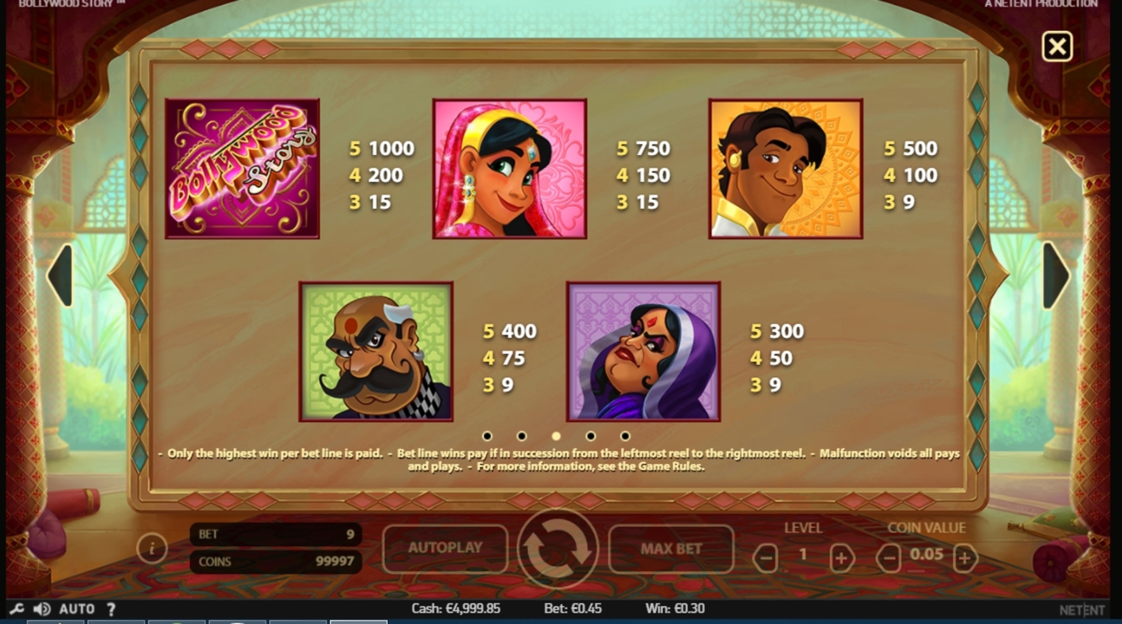 Info of Bollywood Story Slot Game by NetEnt