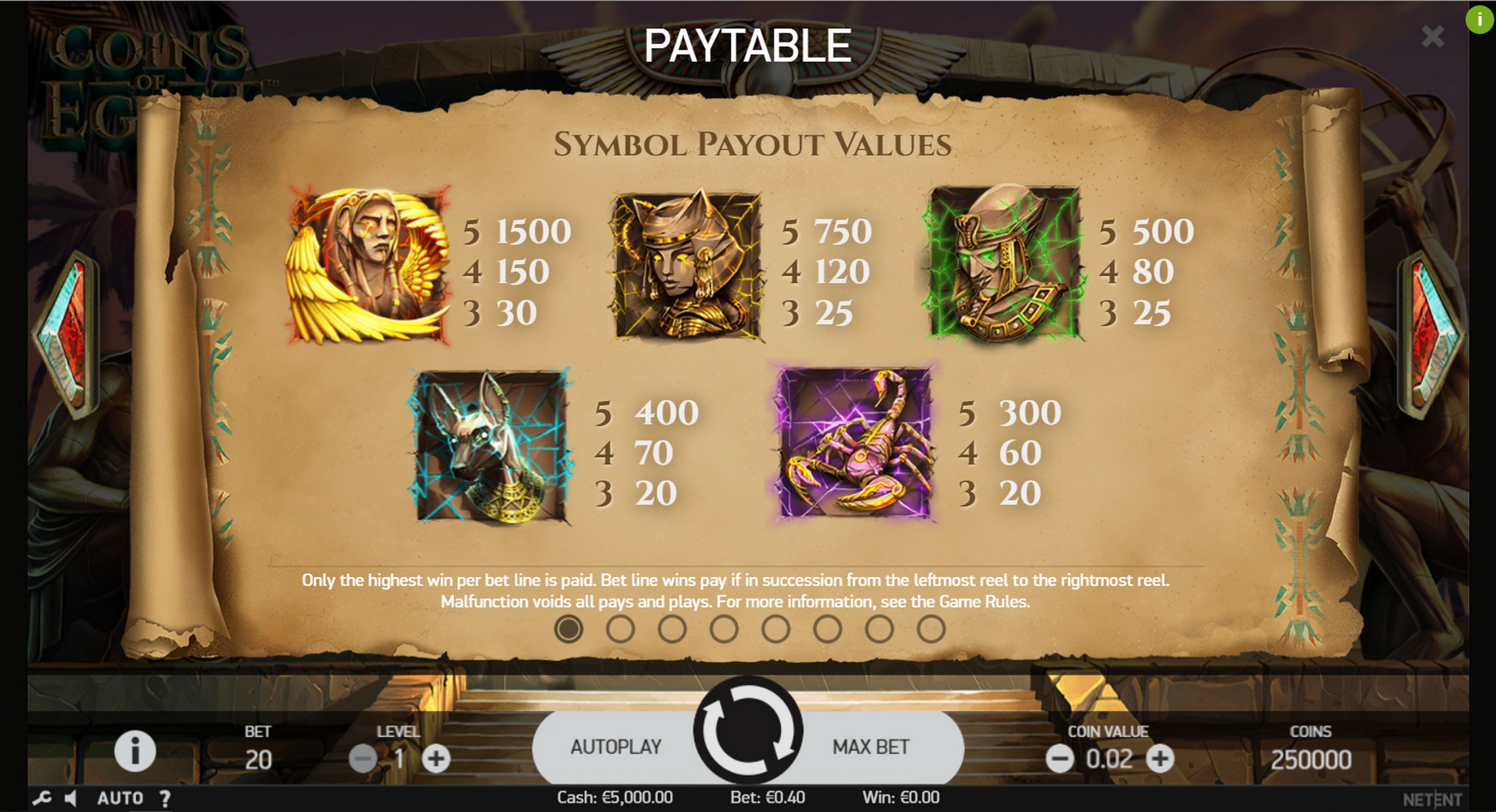 Info of Coins of Egypt Slot Game by NetEnt