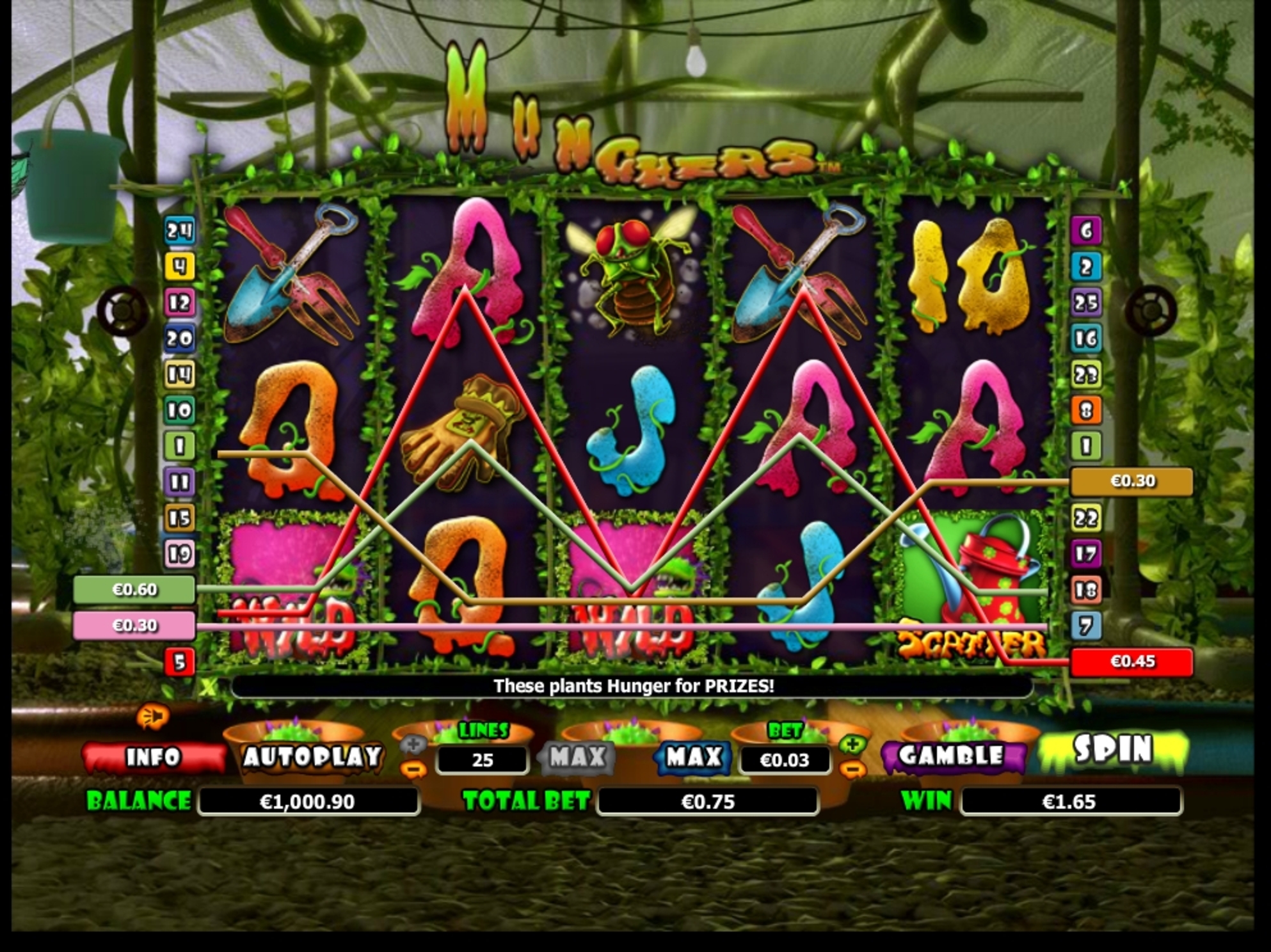 Win Money in Munchers Free Slot Game by NextGen Gaming