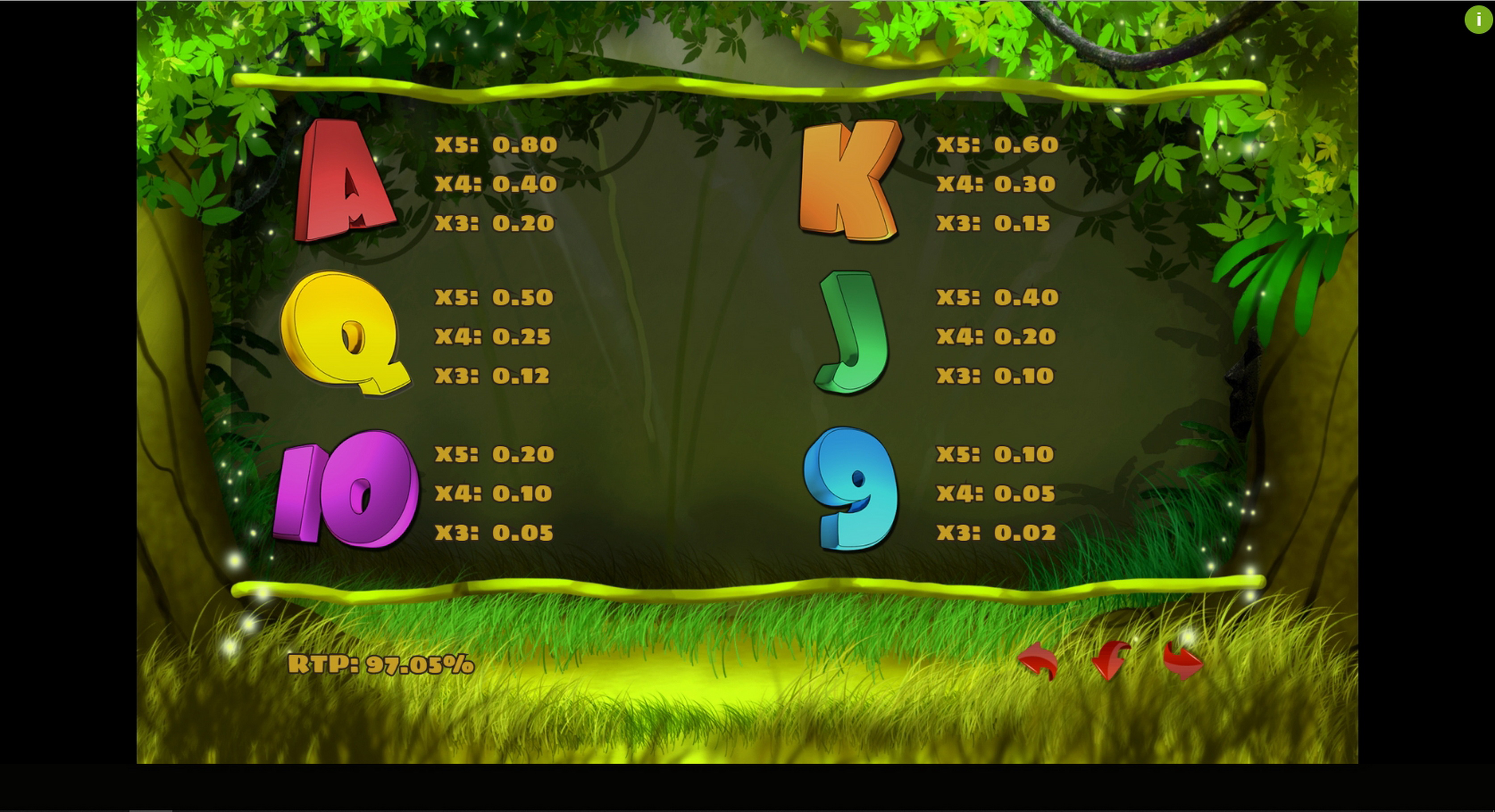 Info of Banana King Slot Game by PlayPearls