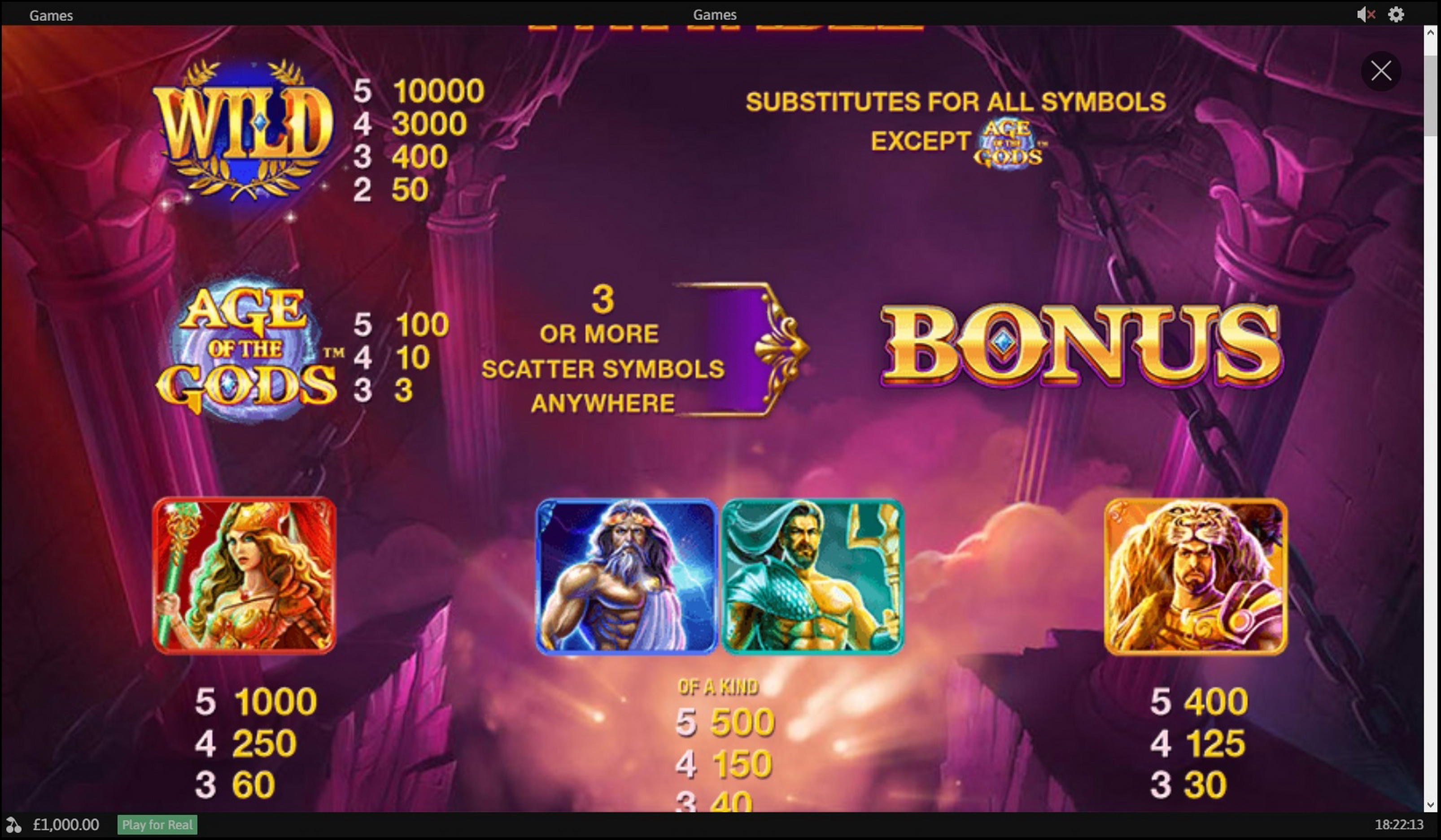 Info of Age of the Gods Slot Game by Playtech
